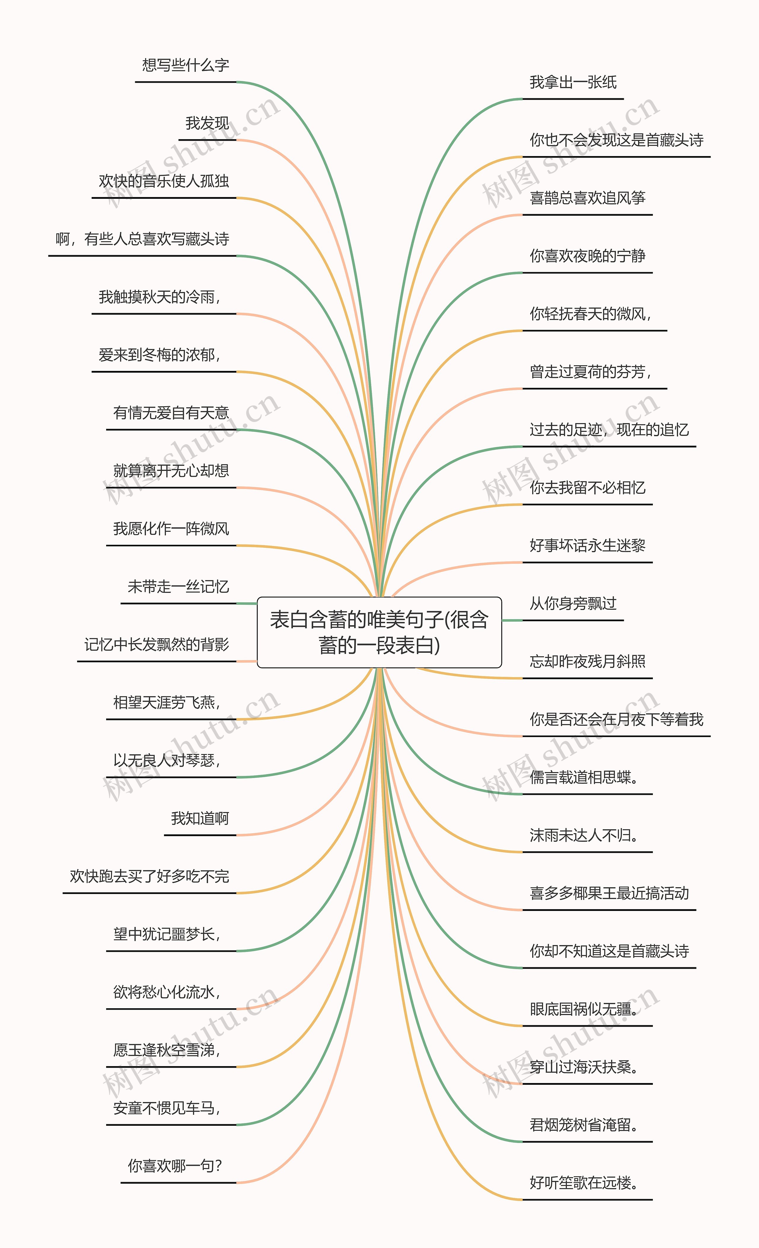 表白含蓄的唯美句子(很含蓄的一段表白)思维导图