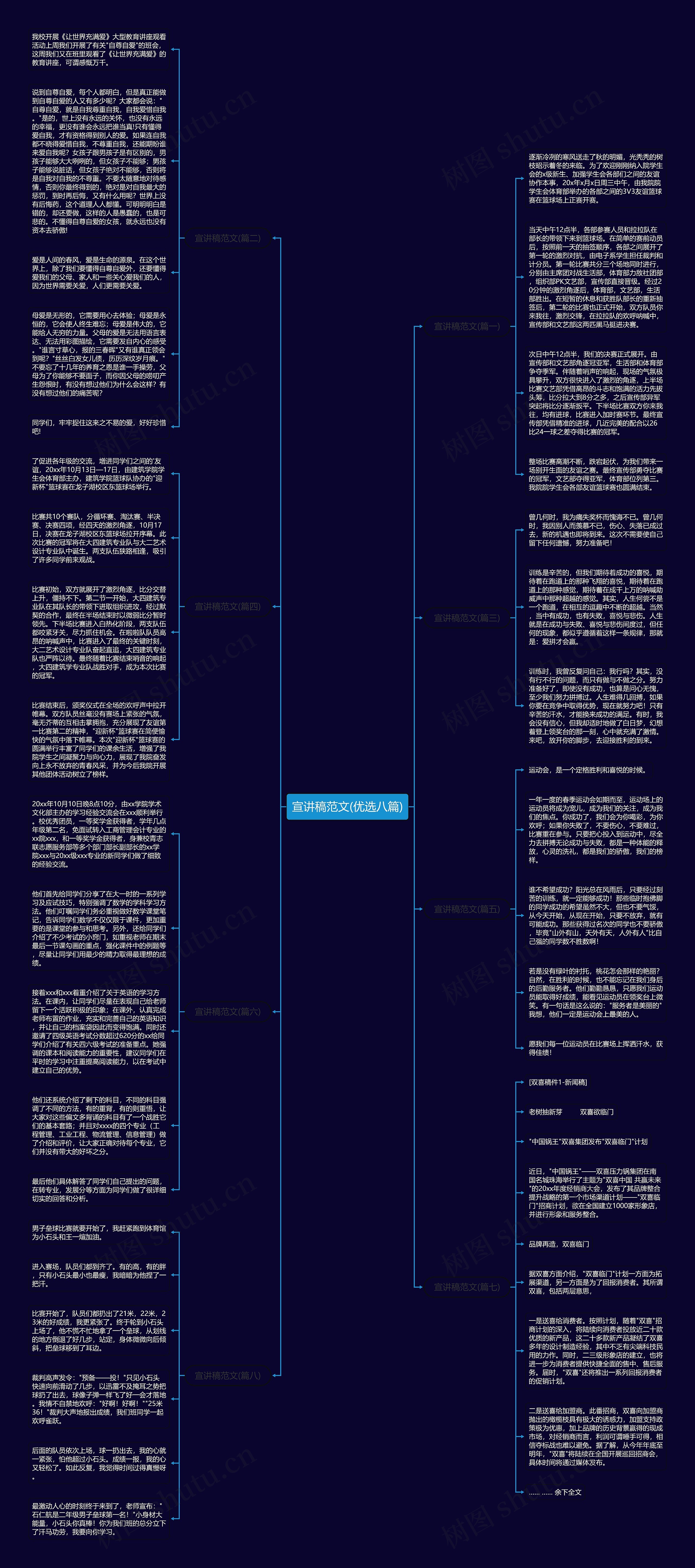宣讲稿范文(优选八篇)思维导图