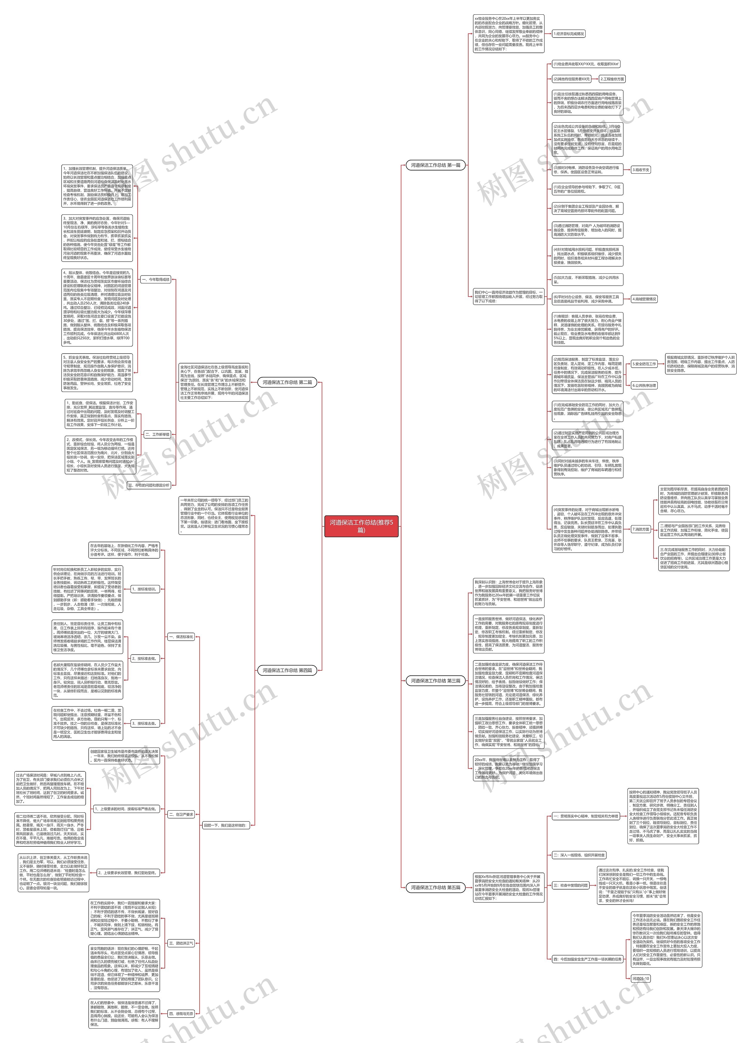 河道保洁工作总结(推荐5篇)思维导图