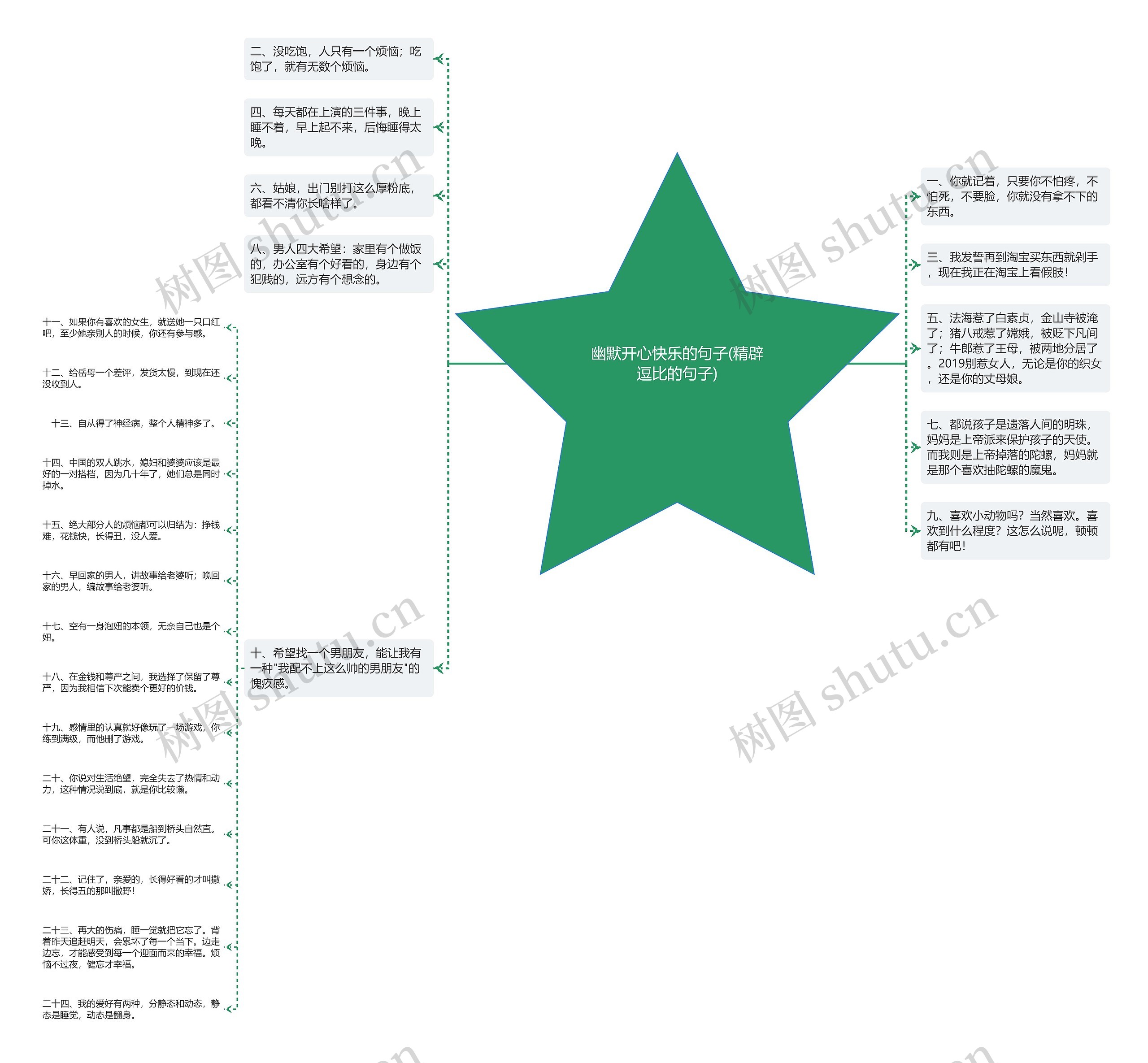 幽默开心快乐的句子(精辟逗比的句子)思维导图