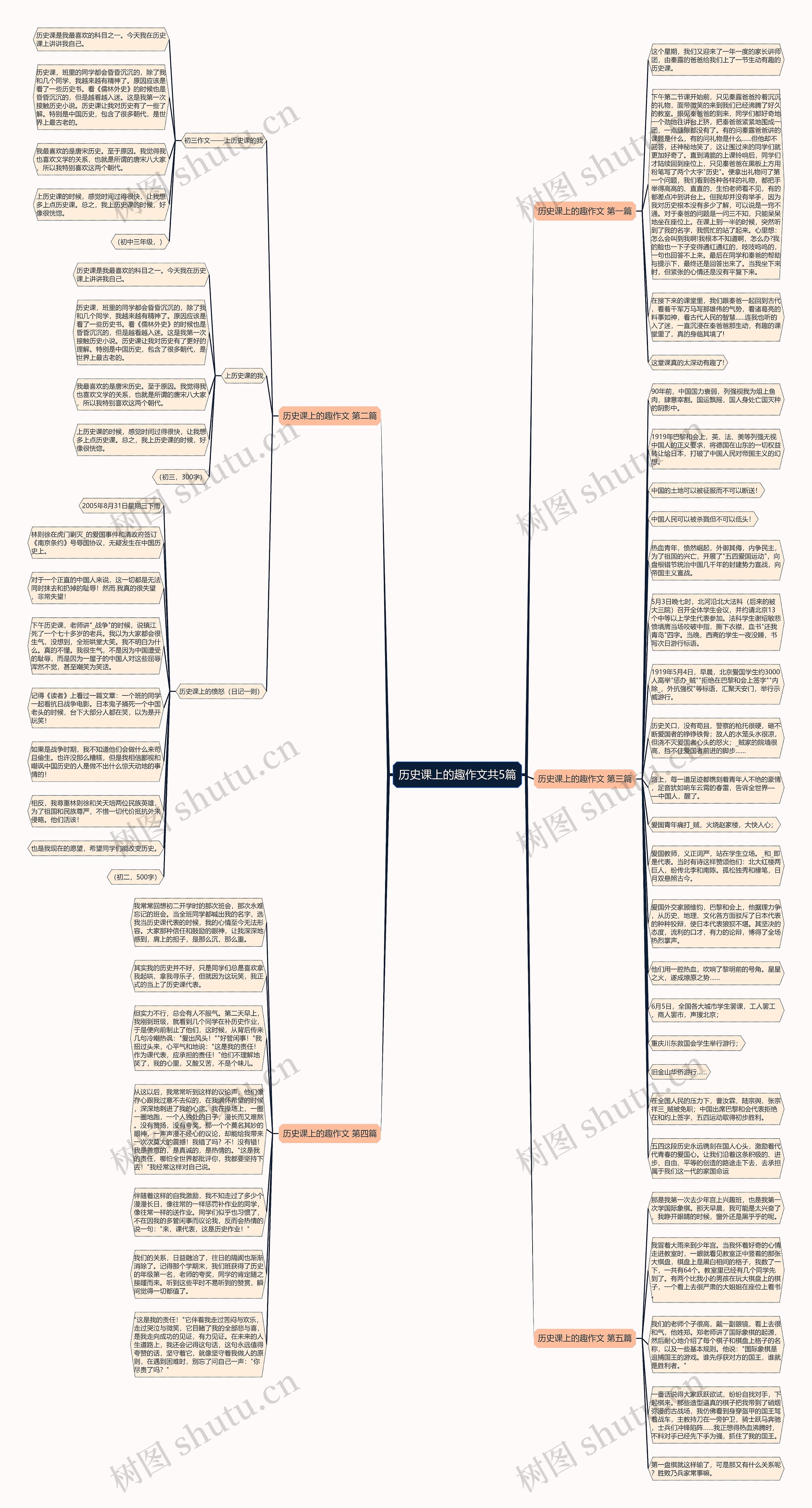 历史课上的趣作文共5篇思维导图
