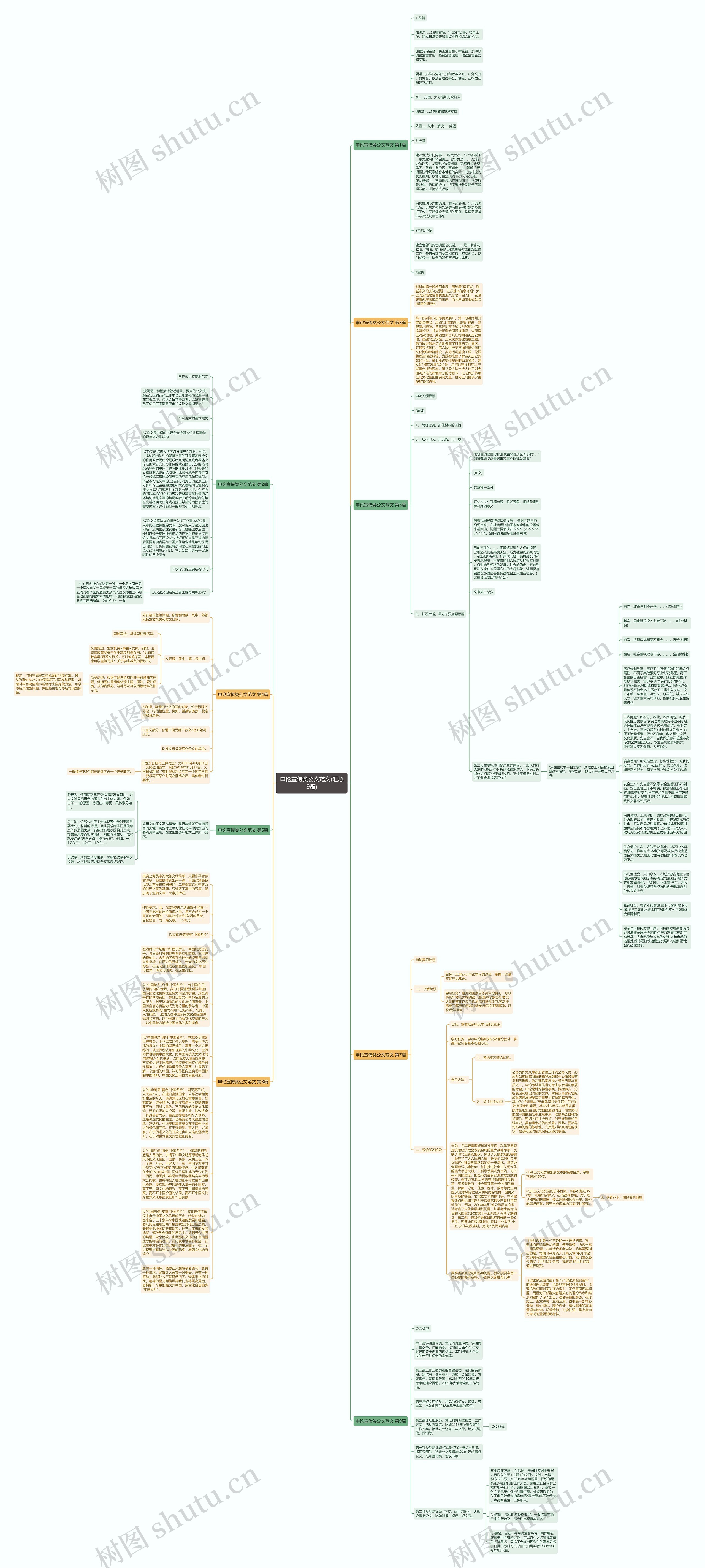 申论宣传类公文范文(汇总9篇)思维导图