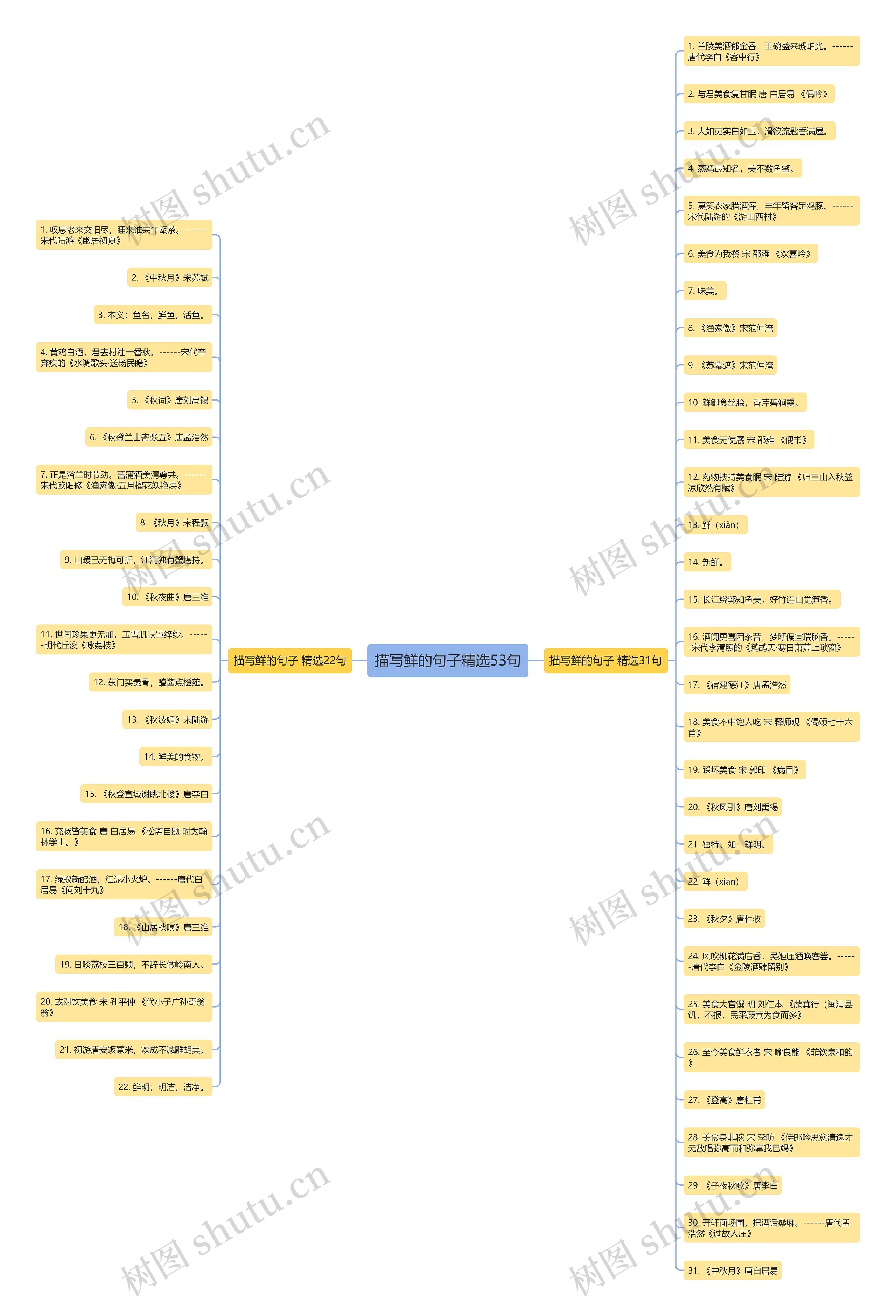 描写鲜的句子精选53句 描写鲜的句子精选53句