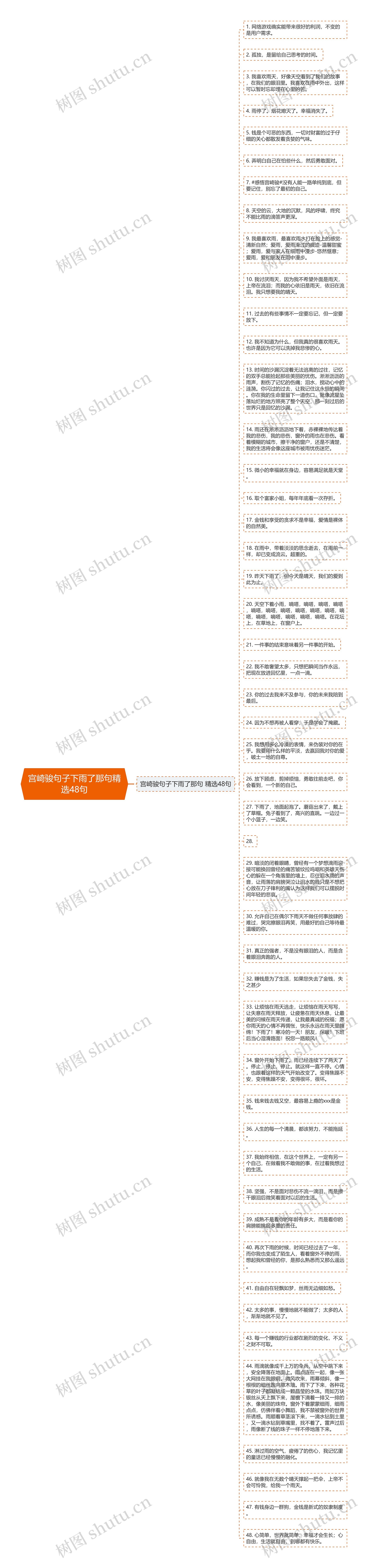 宫崎骏句子下雨了那句精选48句