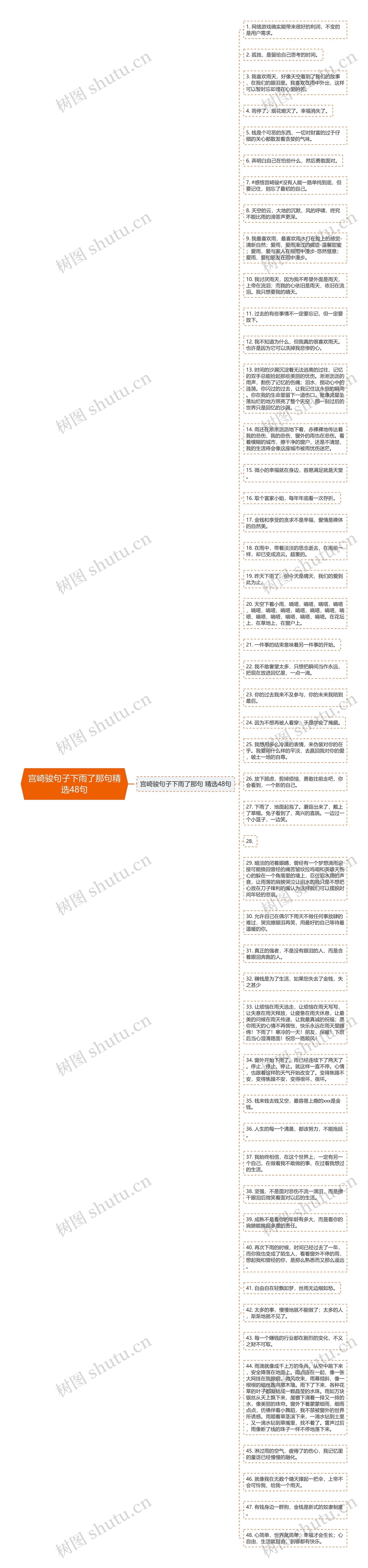 宫崎骏句子下雨了那句精选48句思维导图