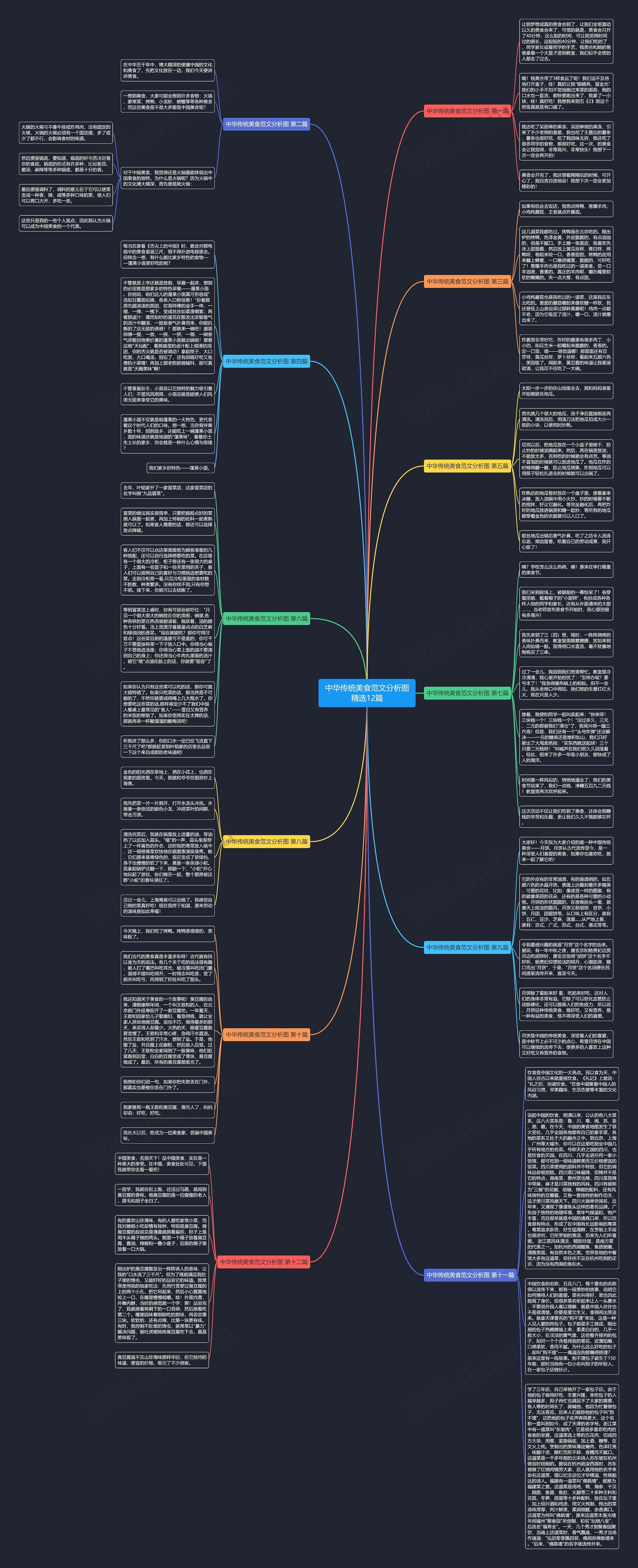 中华传统美食范文分析图精选12篇思维导图