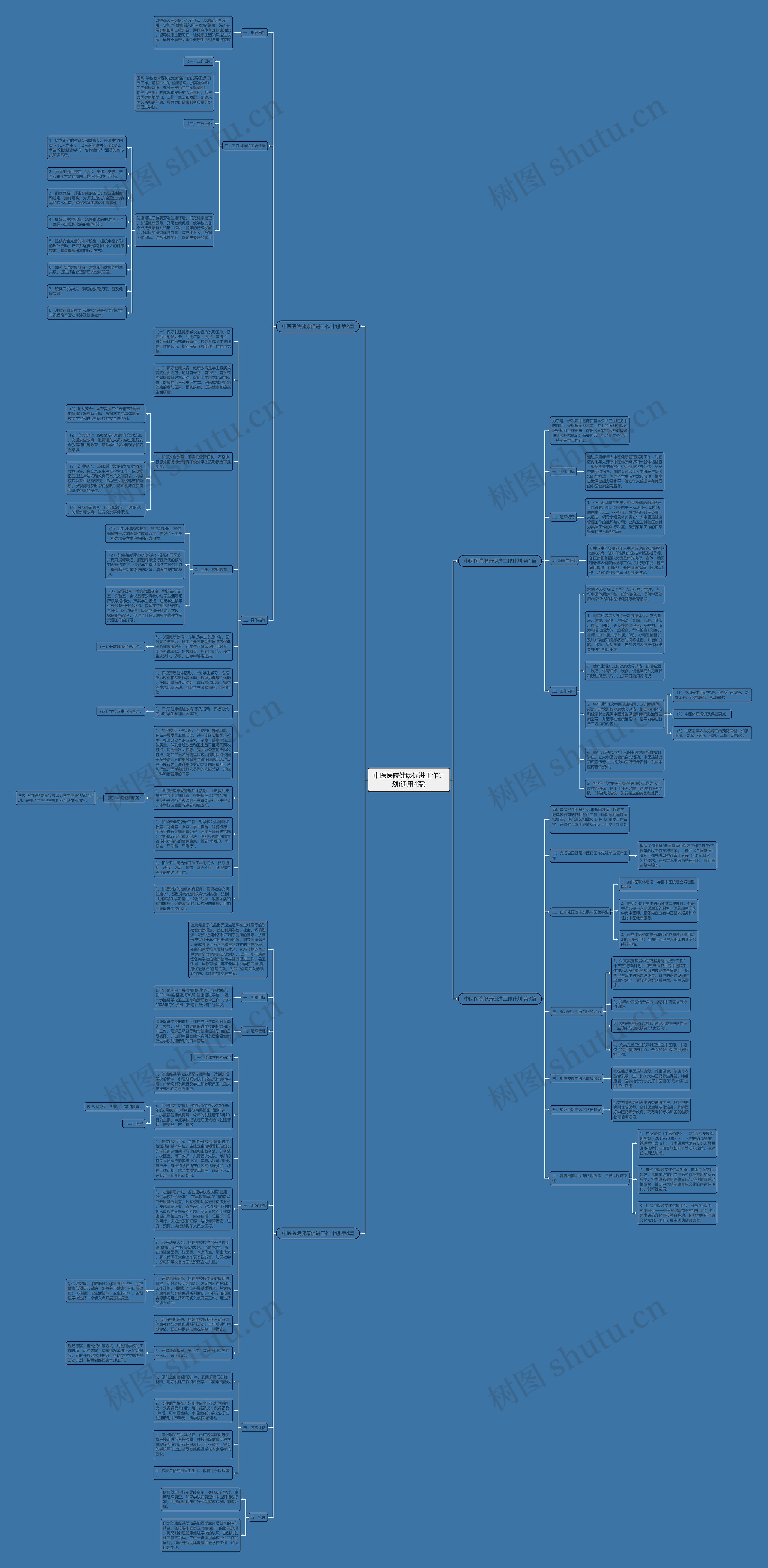 中医医院健康促进工作计划(通用4篇)思维导图高清图 中医医院健康促进工作计划(通用4篇)思维导图