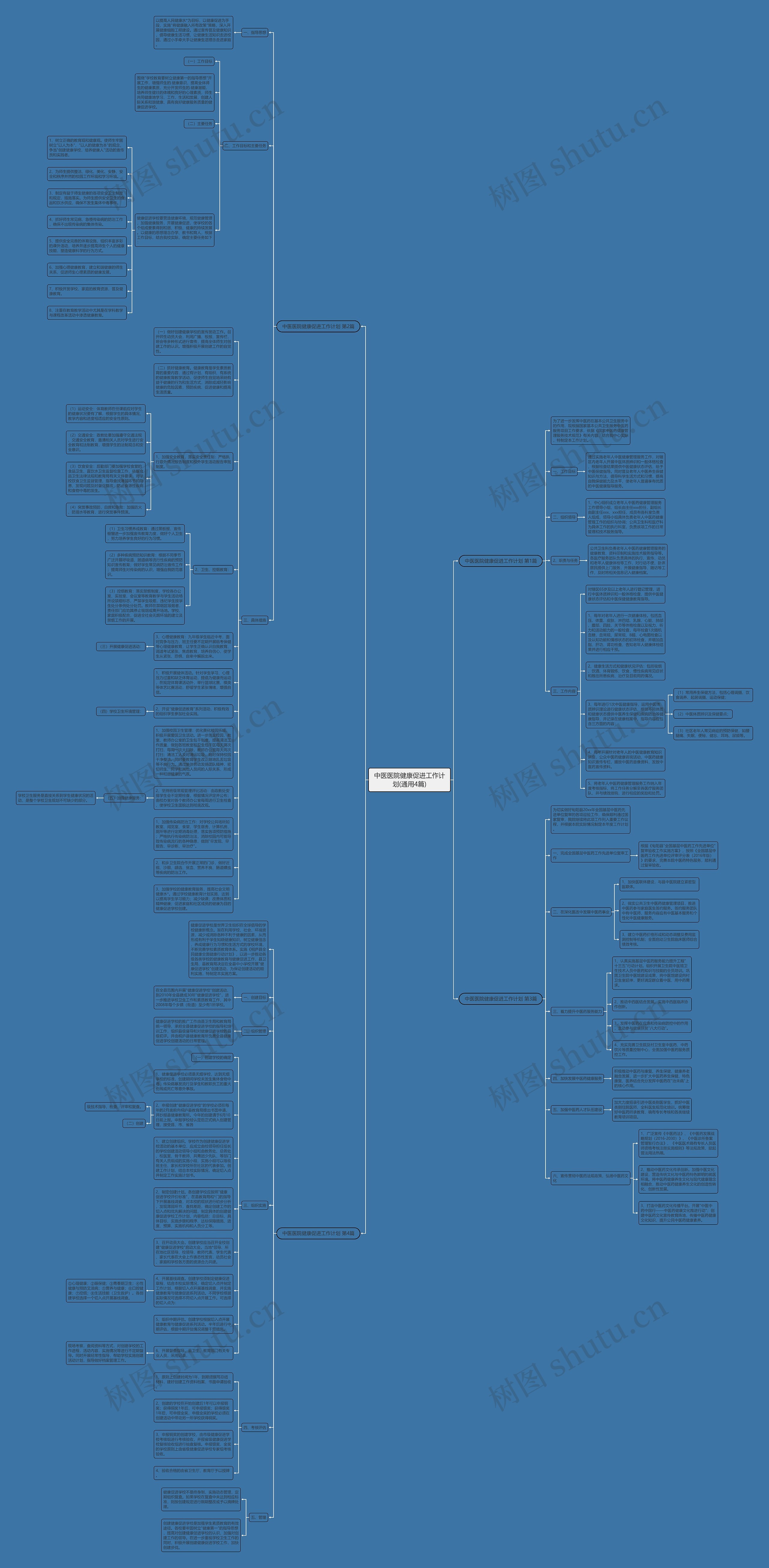 中医医院健康促进工作计划(通用4篇)思维导图