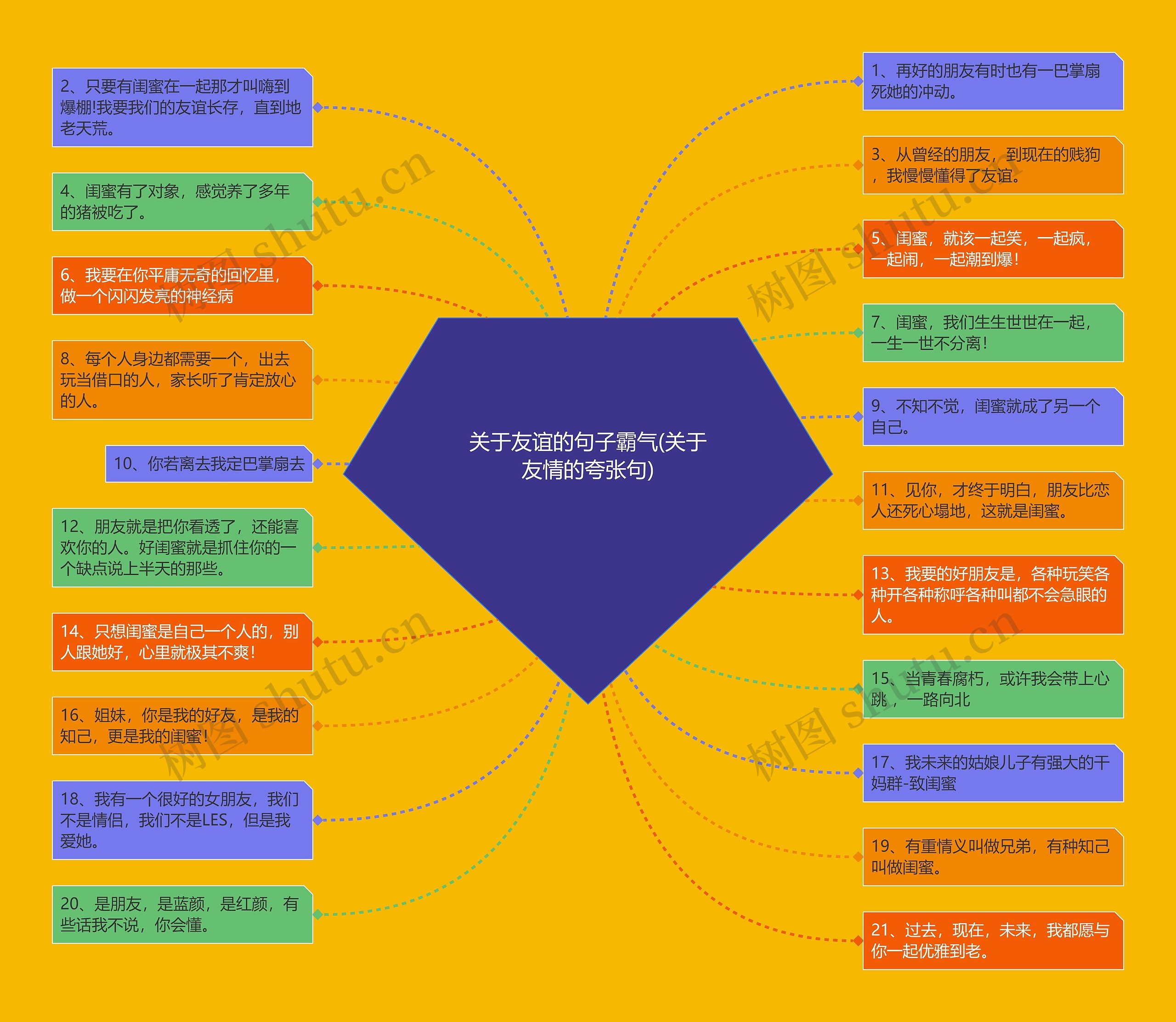 关于友谊的句子霸气(关于友情的夸张句) 关于友谊的句子霸气(关于友情的夸张句)