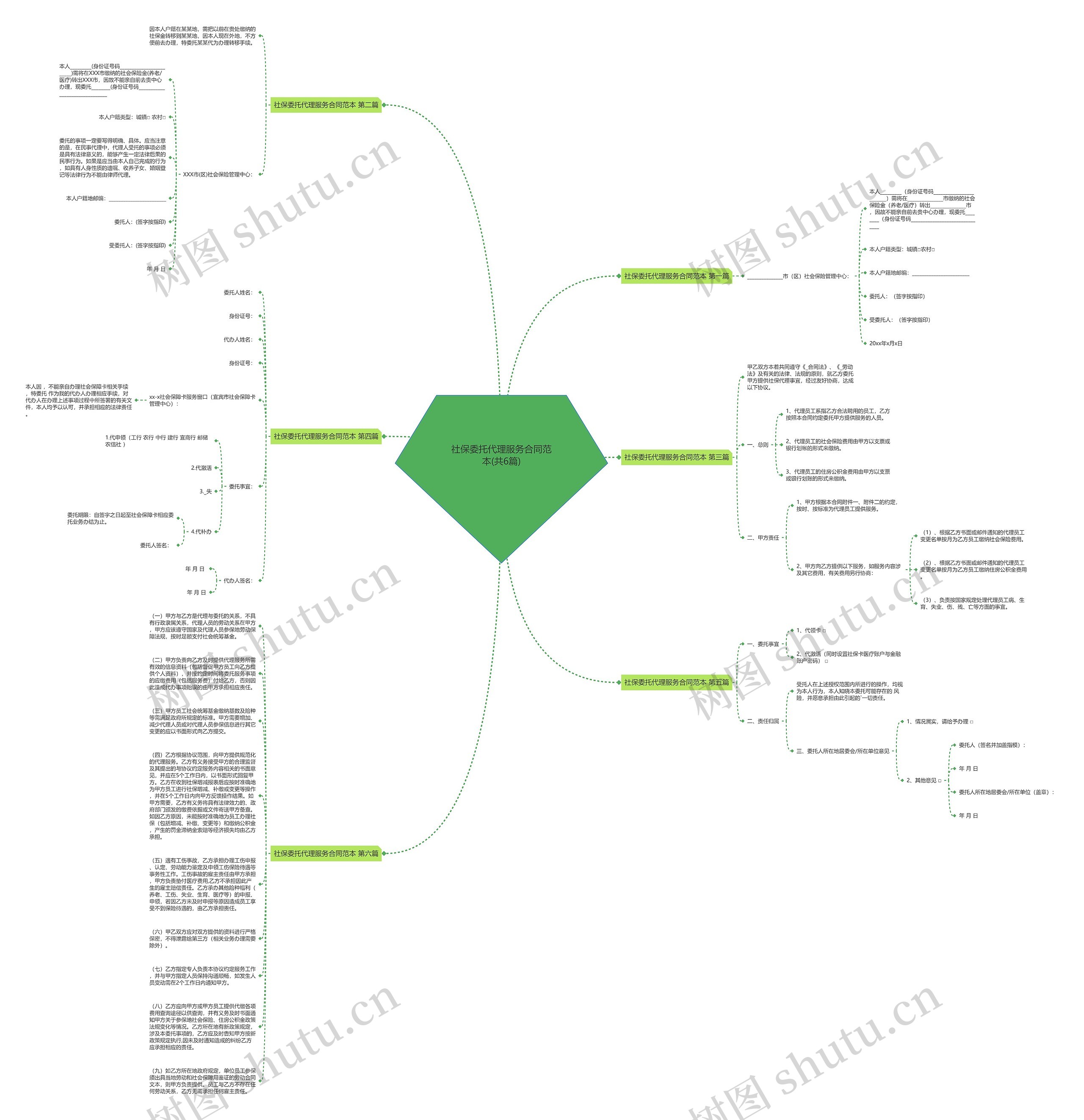 社保委托代理服务合同范本(共6篇)思维导图