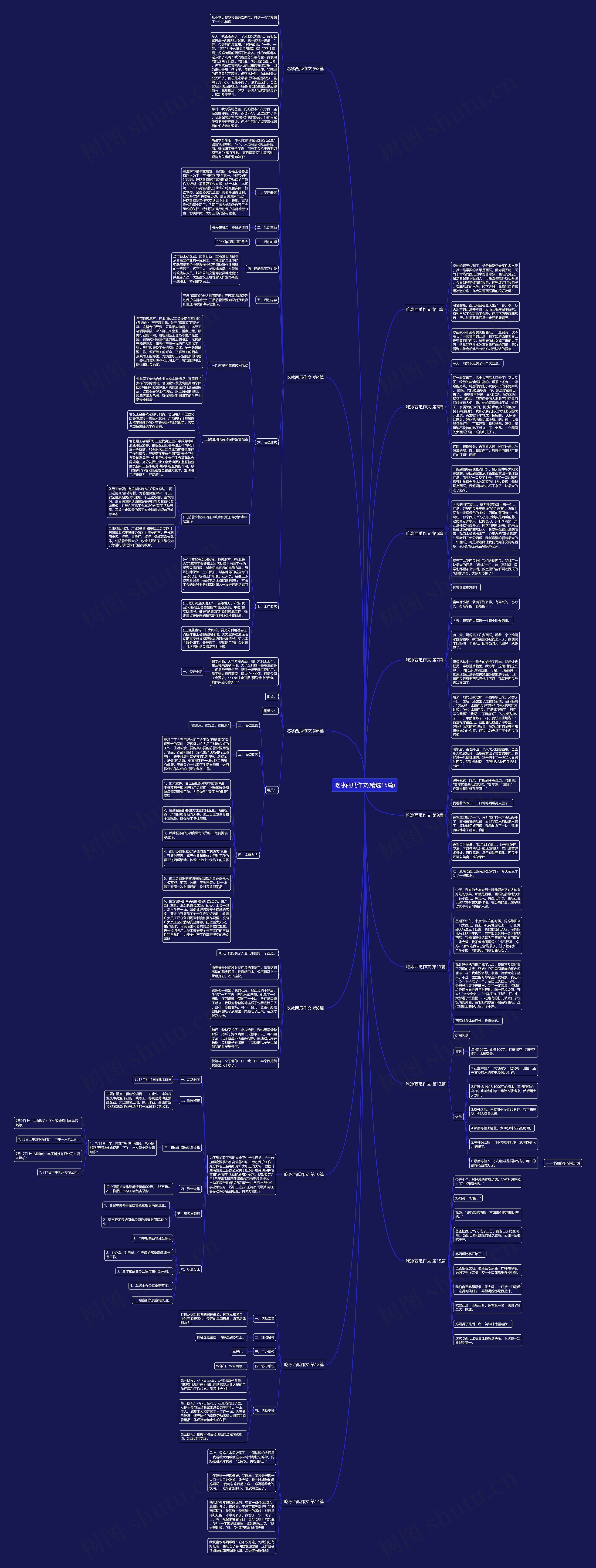 吃冰西瓜作文(精选15篇)思维导图