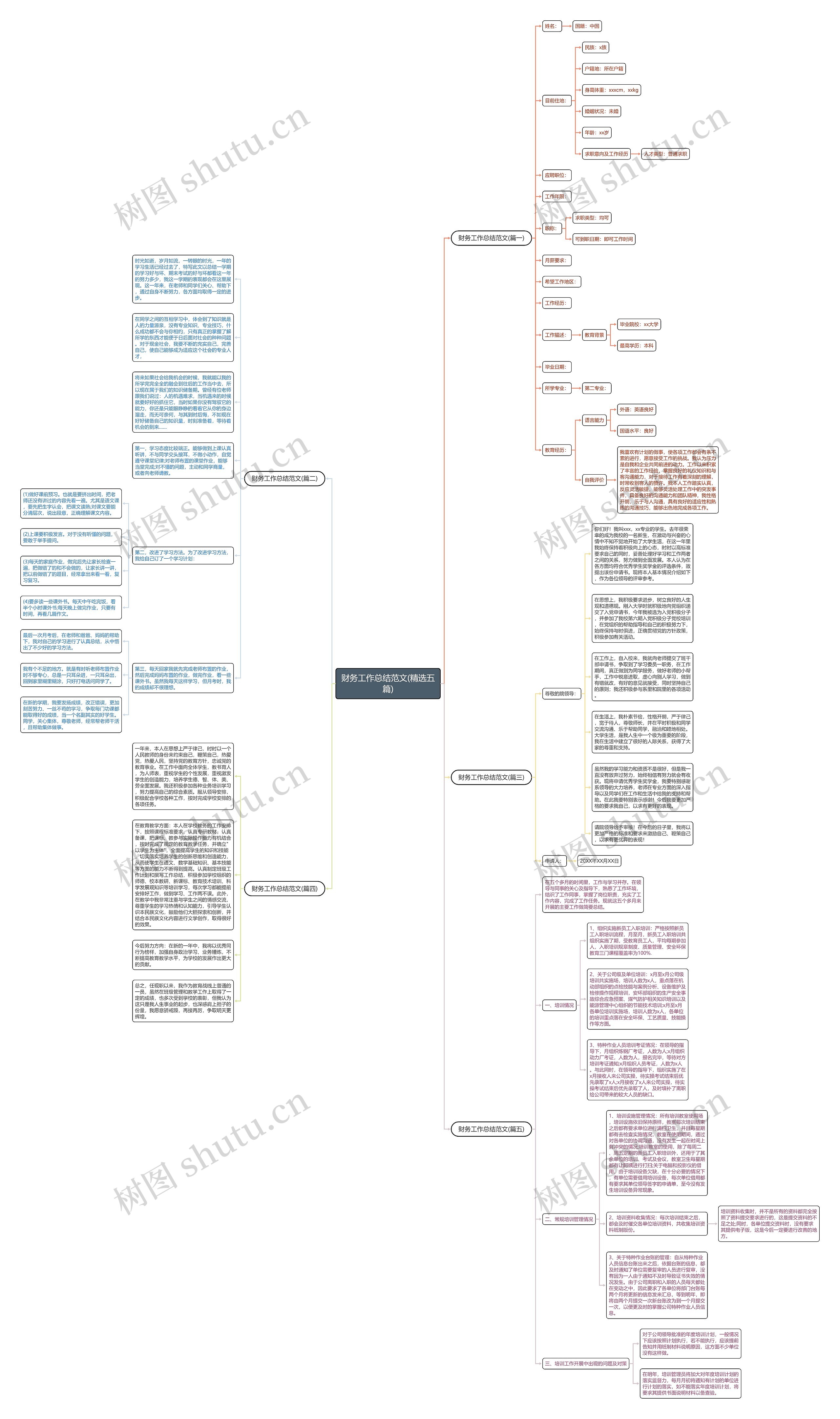 财务工作总结范文(精选五篇)思维导图