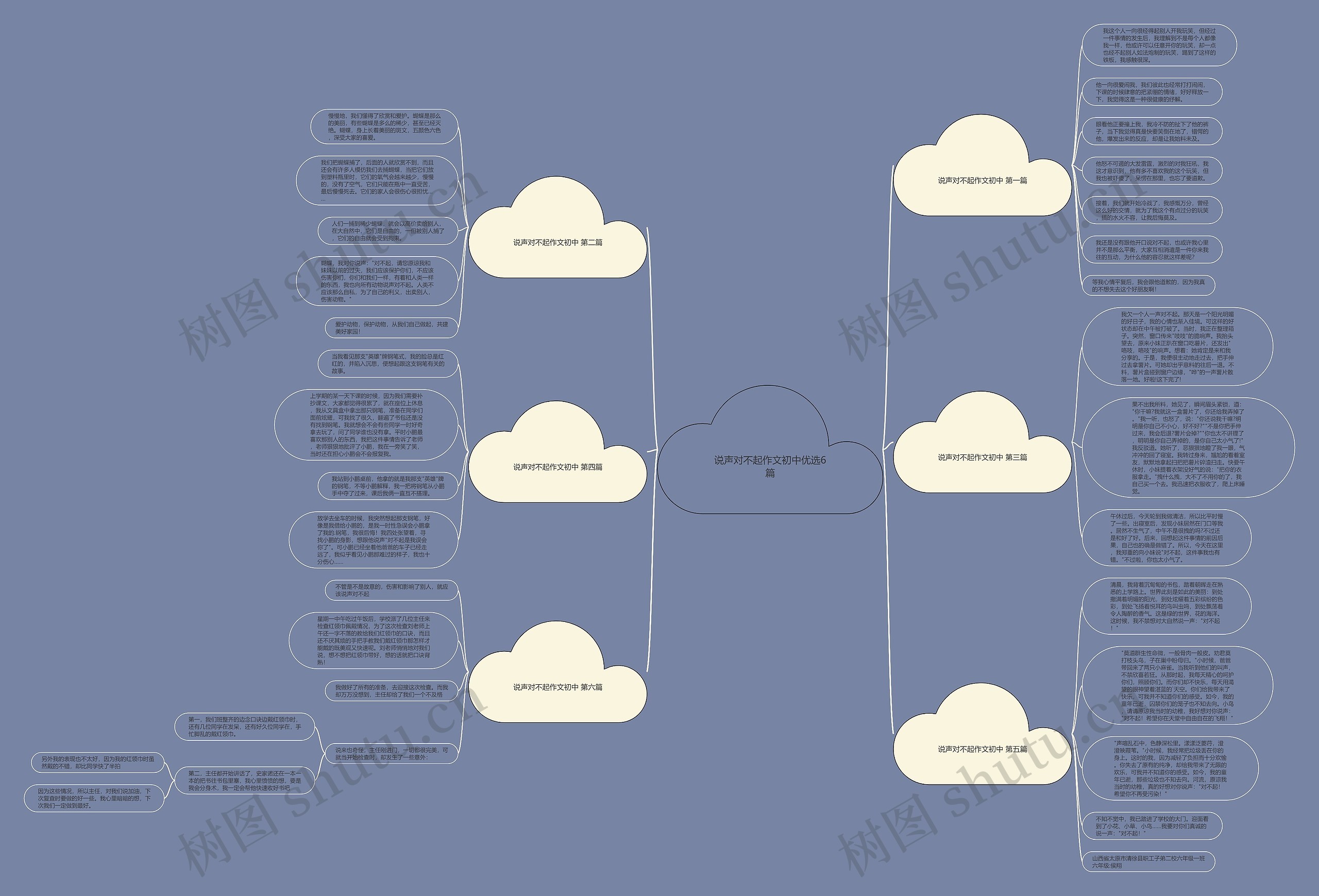 说声对不起作文初中优选6篇思维导图