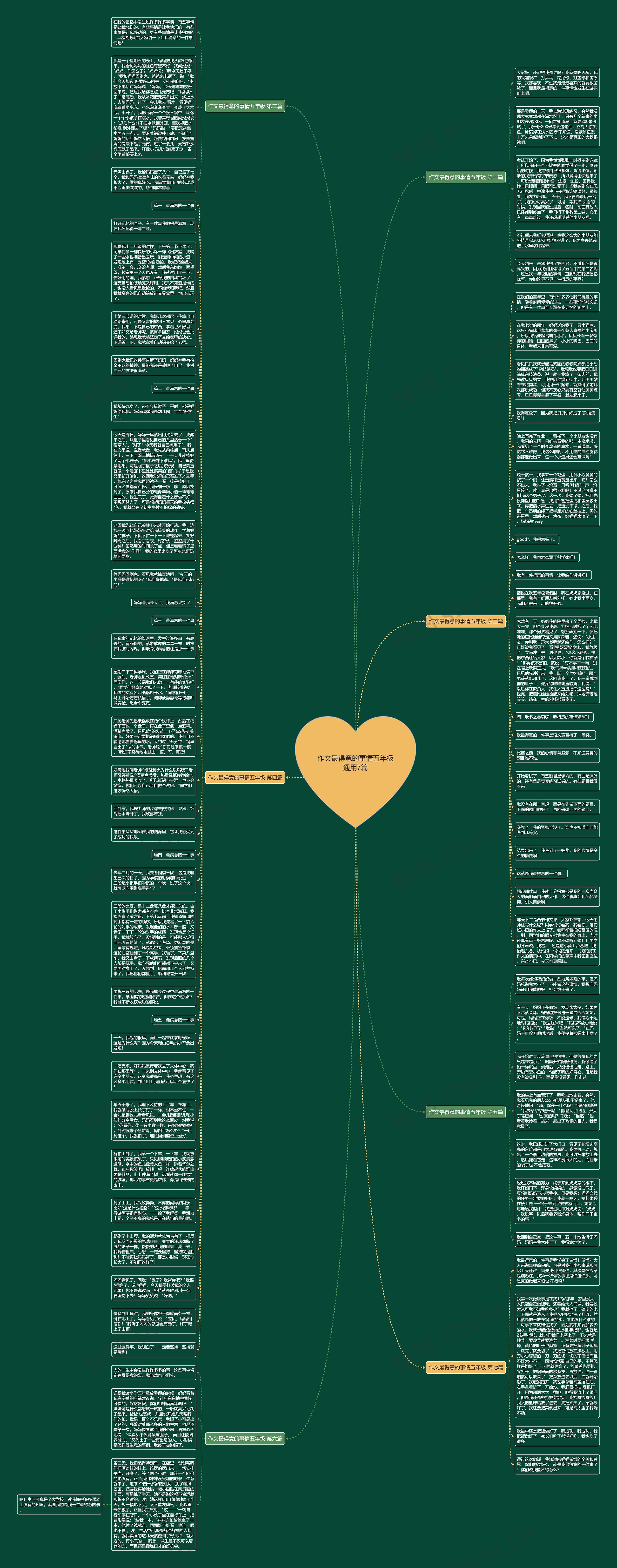 作文最得意的事情五年级通用7篇思维导图
