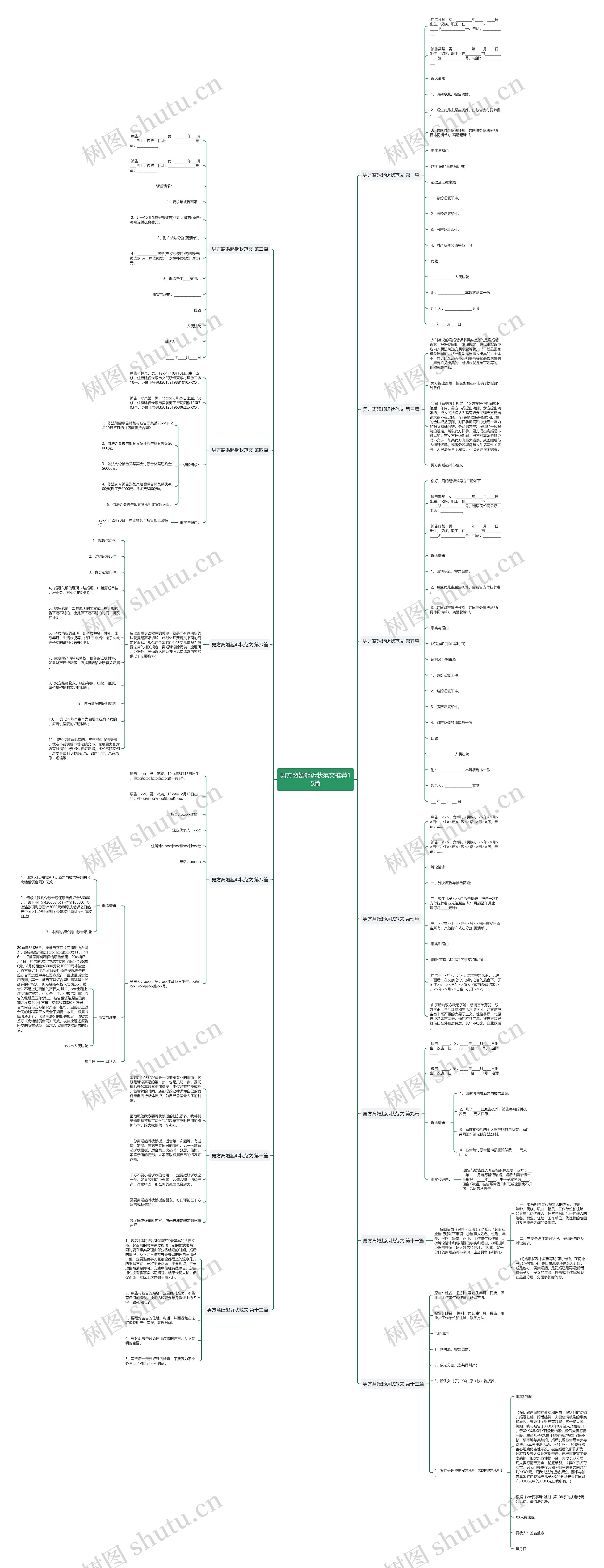 男方离婚起诉状范文推荐15篇思维导图