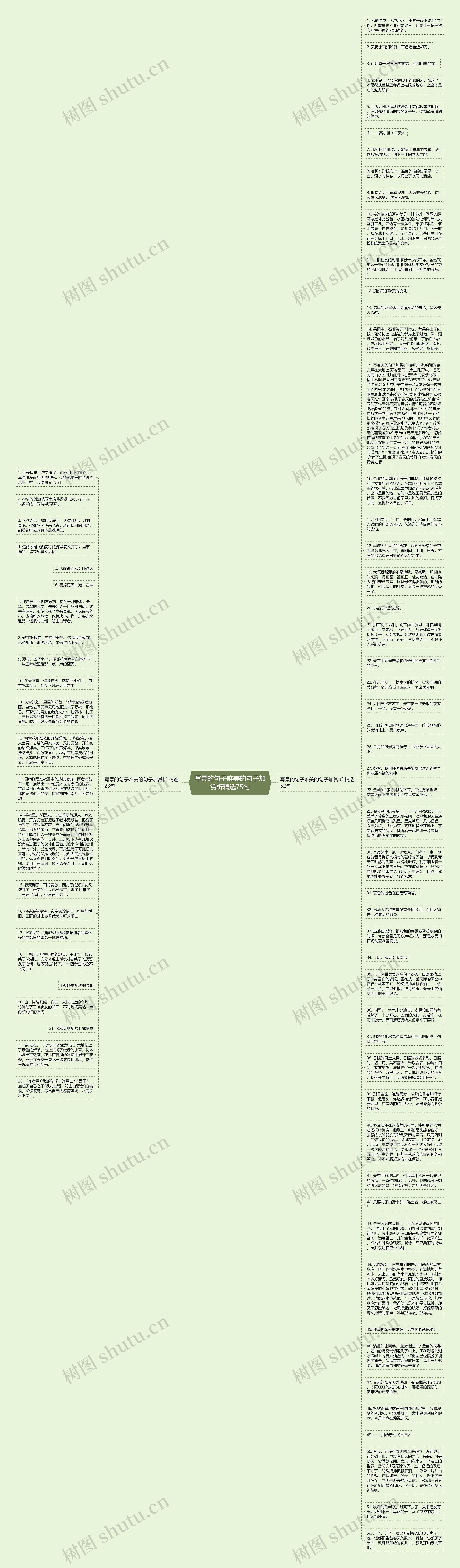 写景的句子唯美的句子加赏析精选75句思维导图