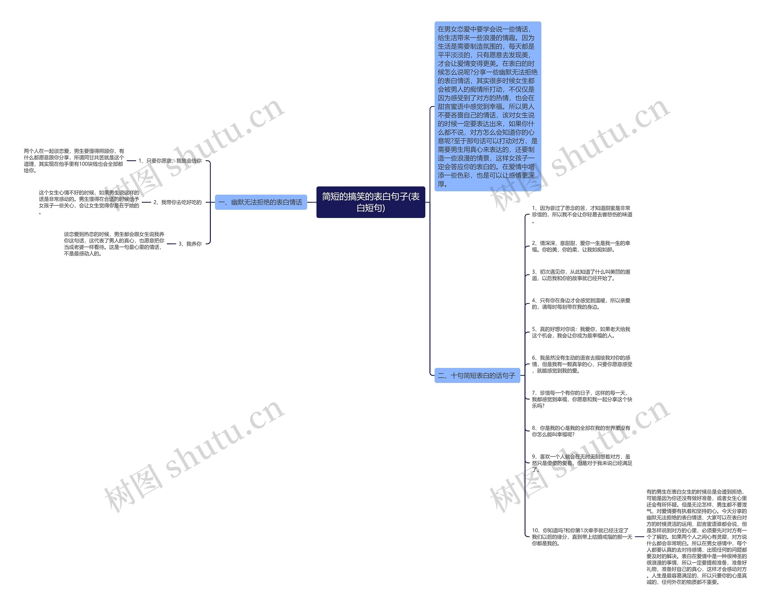 简短的搞笑的表白句子(表白短句)思维导图