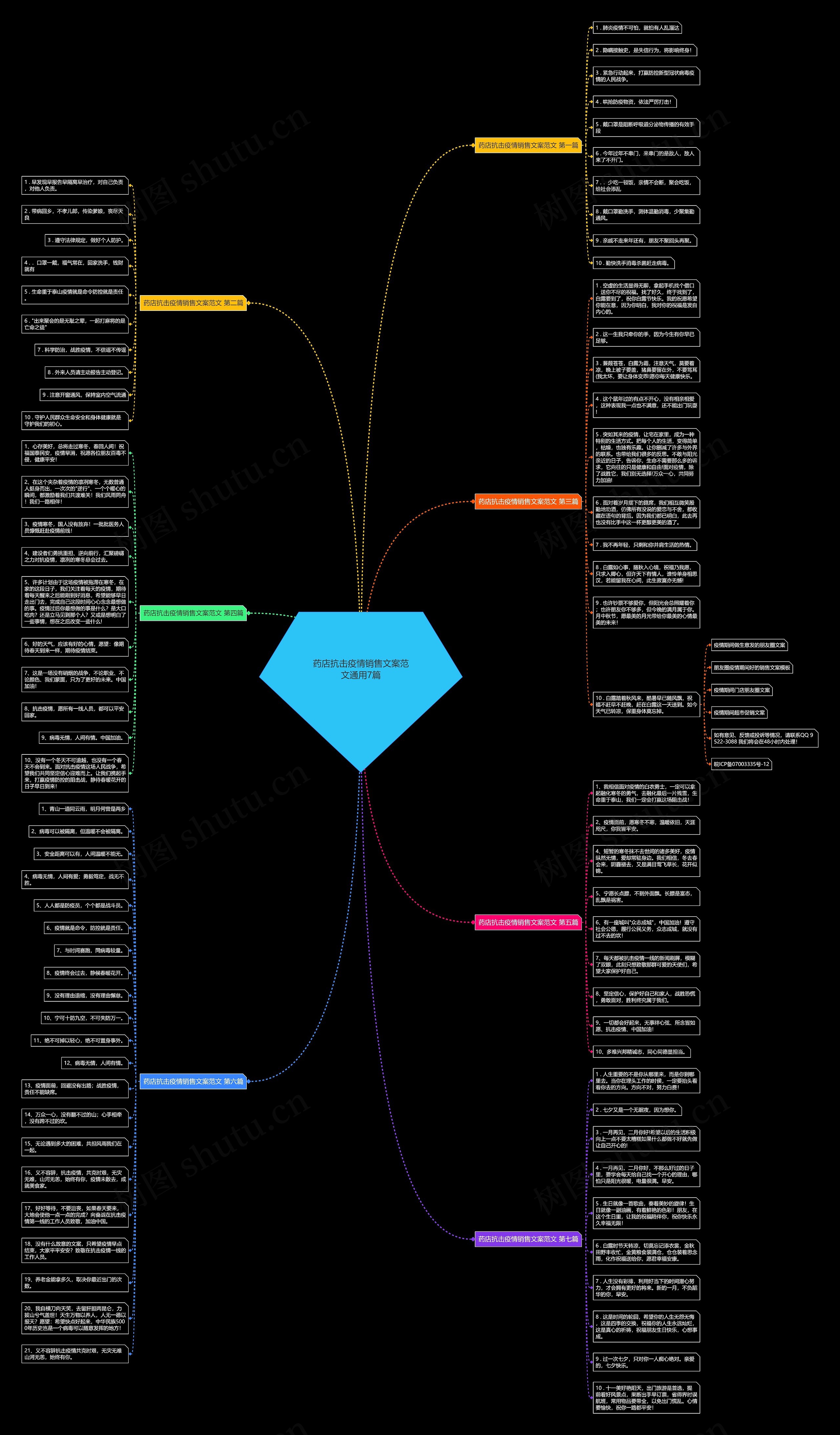 药店抗击疫情销售文案范文通用7篇思维导图
