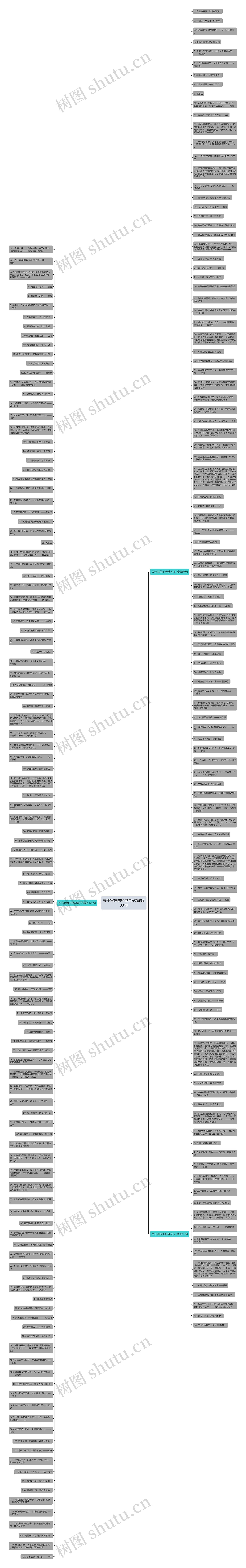 关于写信的经典句子精选233句思维导图