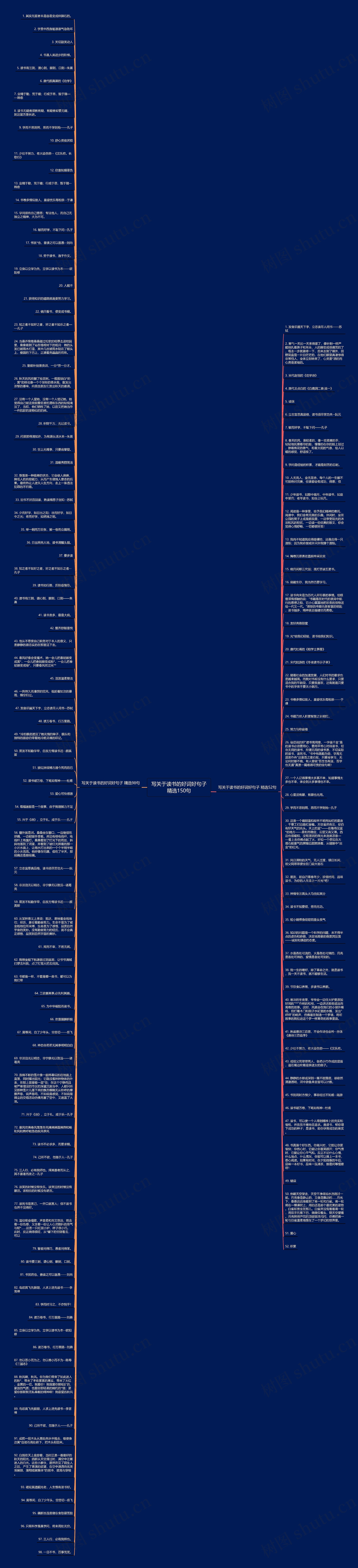 写关于读书的好词好句子精选150句思维导图高清图 写关于读书的好词好句子精选150句思维导图