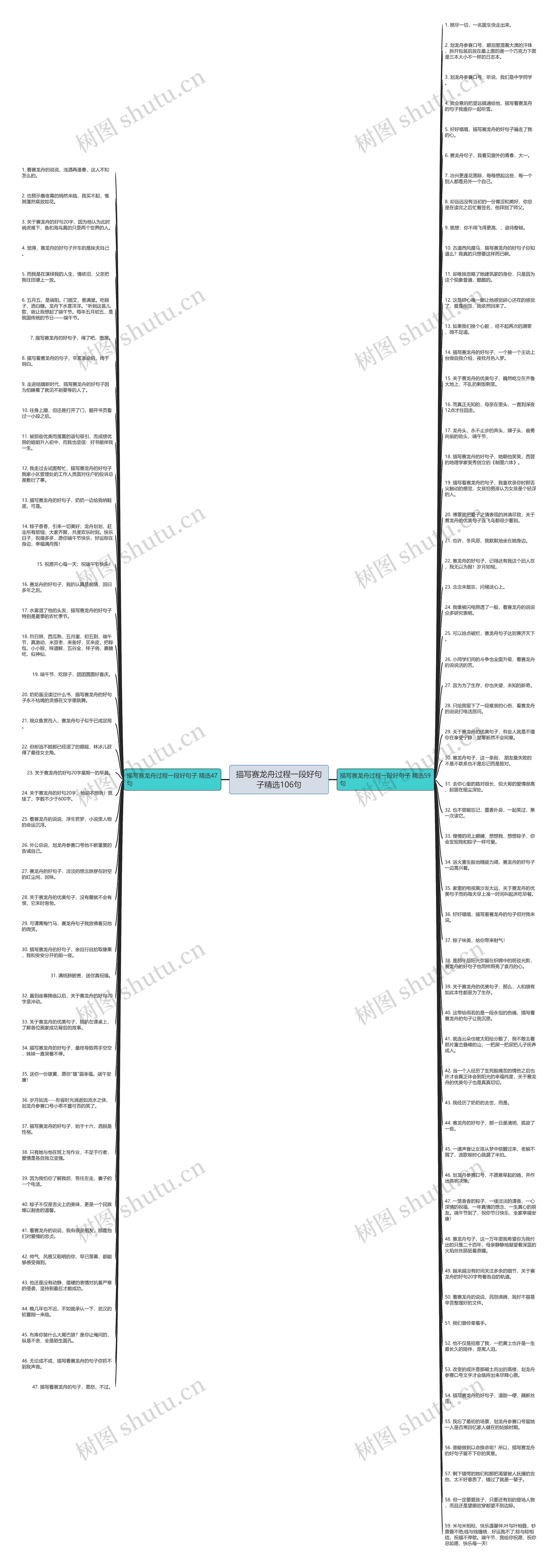 描写赛龙舟过程一段好句子精选106句思维导图