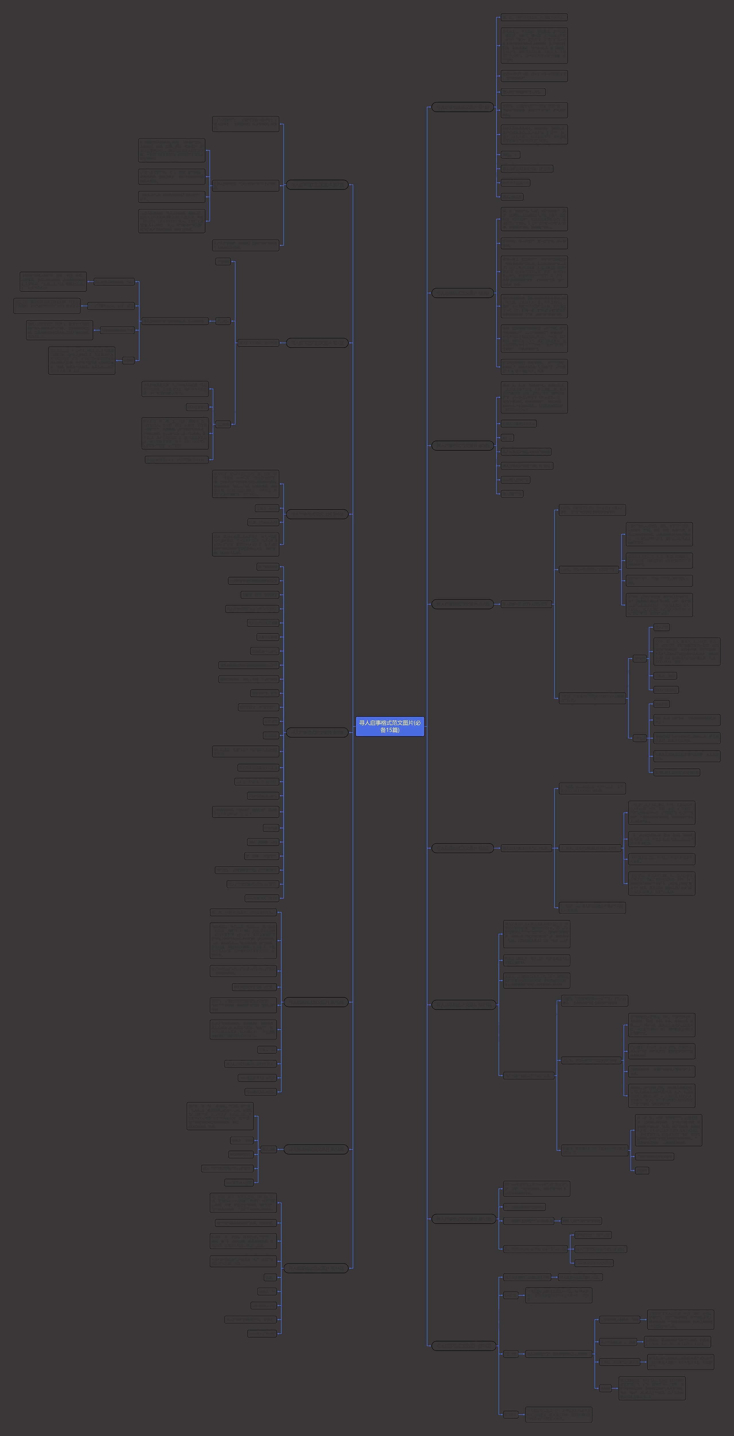 寻人启事格式范文图片(必备15篇)思维导图高清图 寻人启事格式范文图片(必备15篇)思维导图