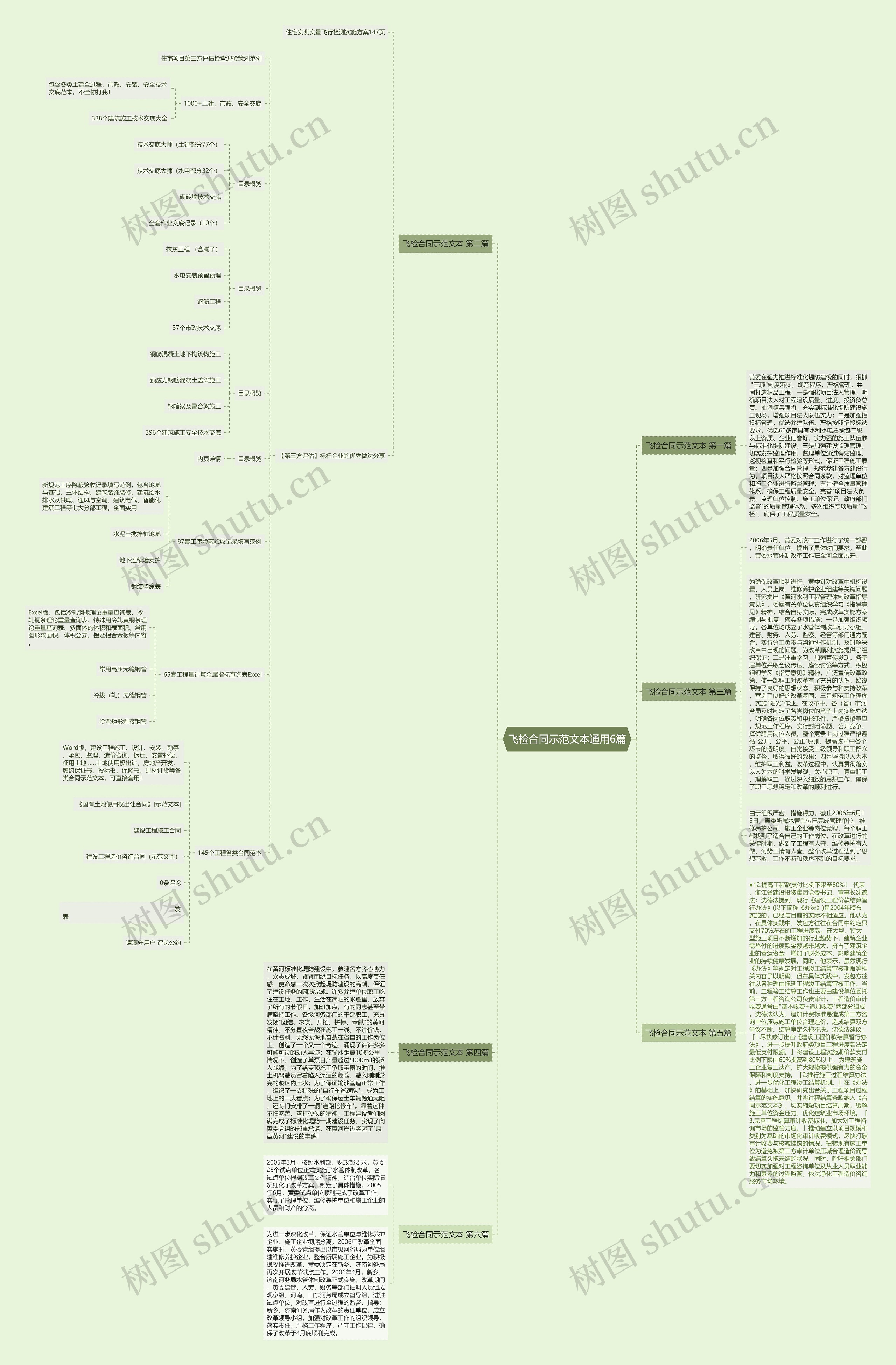 飞检合同示范文本通用6篇思维导图