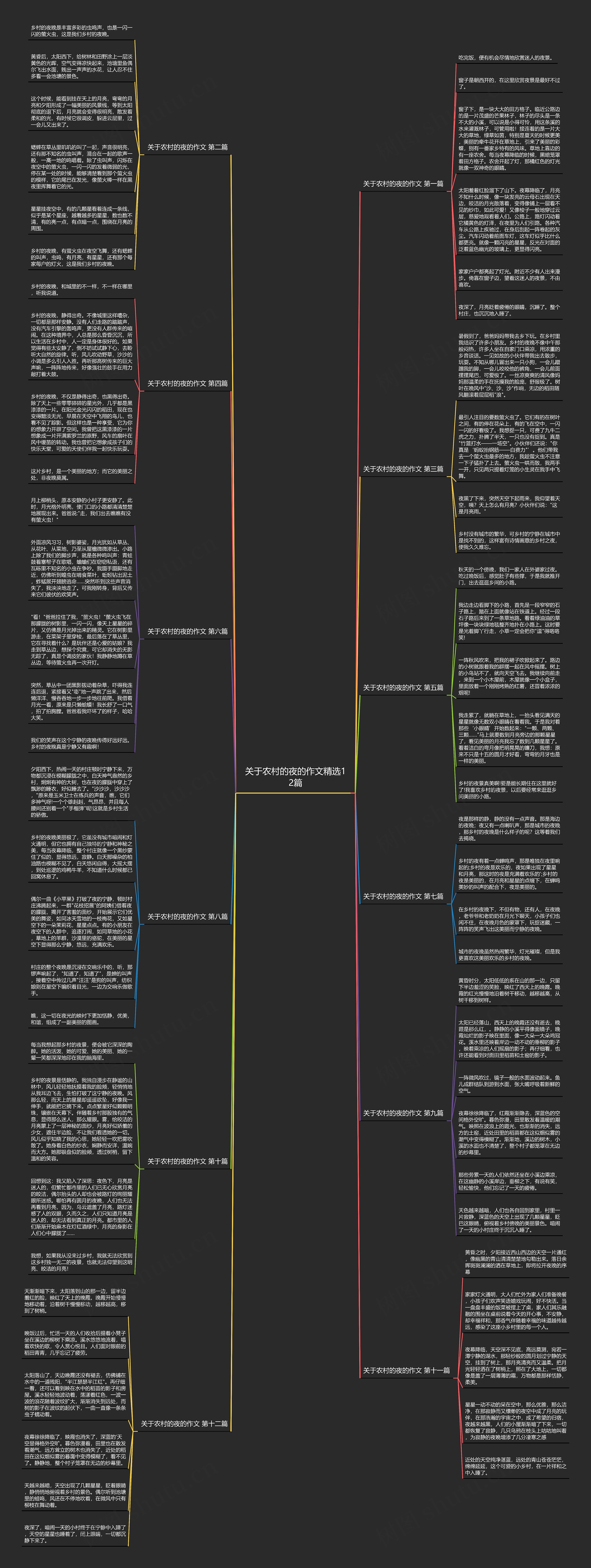 关于农村的夜的作文精选12篇思维导图