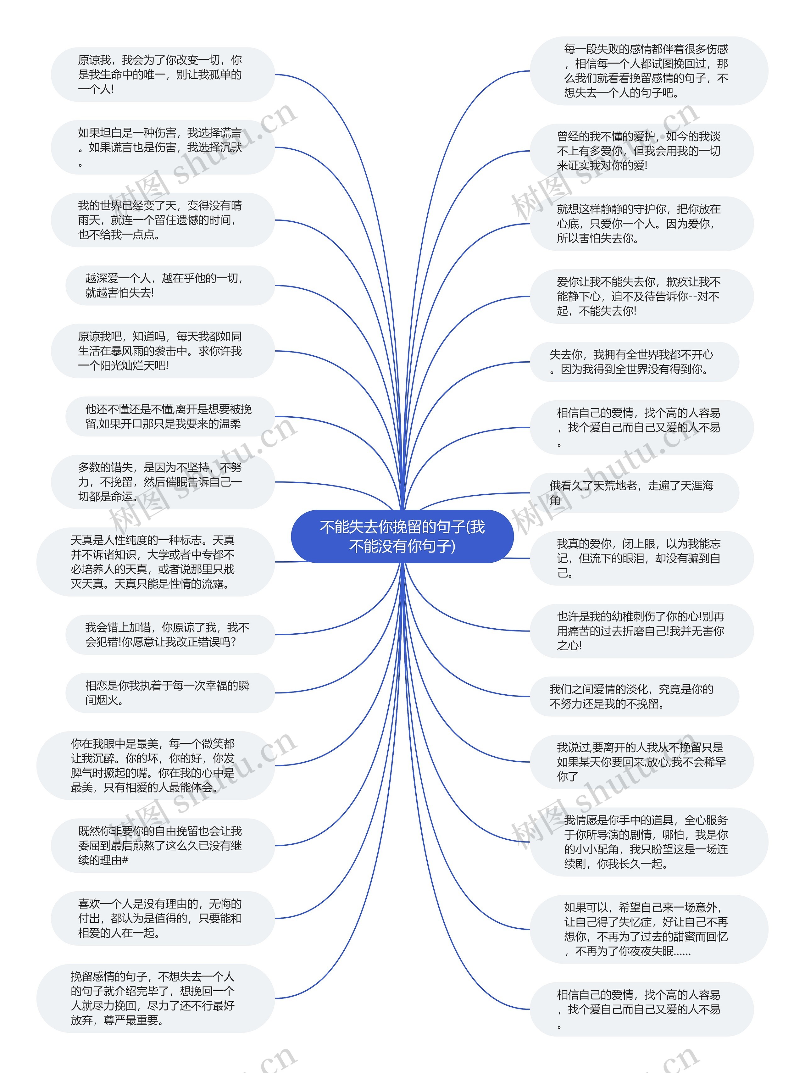 不能失去你挽留的句子(我不能没有你句子)