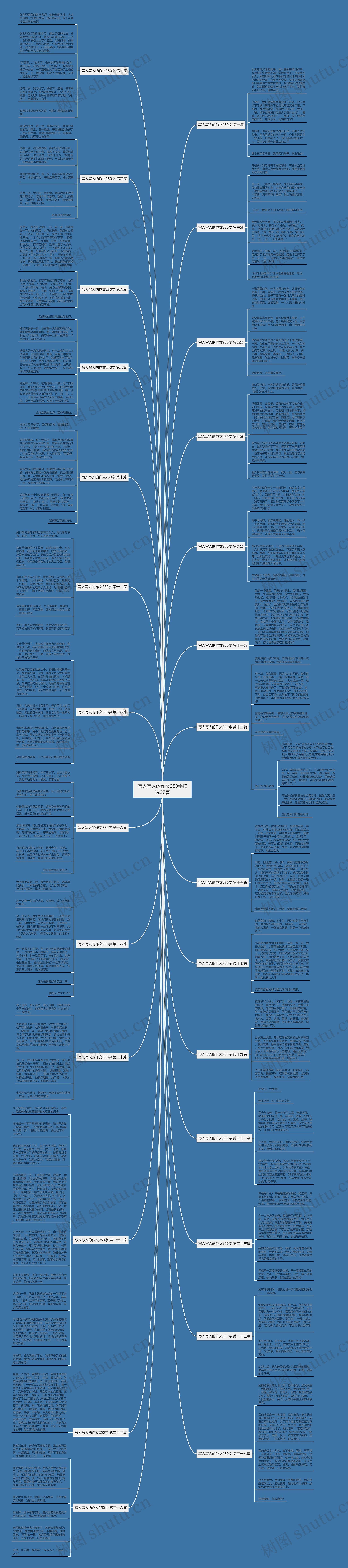 写人写人的作文250字精选27篇思维导图