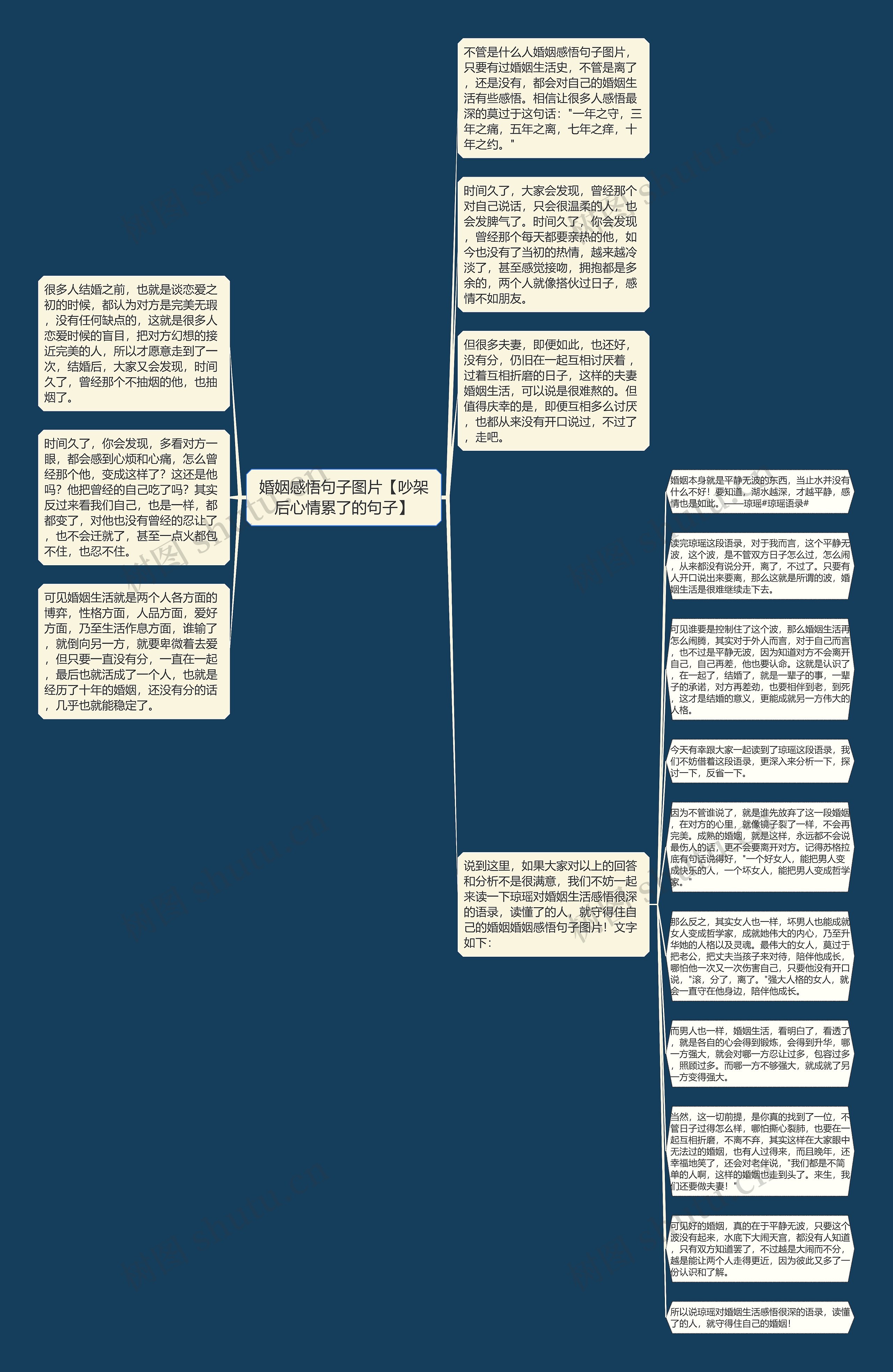 婚姻感悟句子图片【吵架后心情累了的句子】思维导图