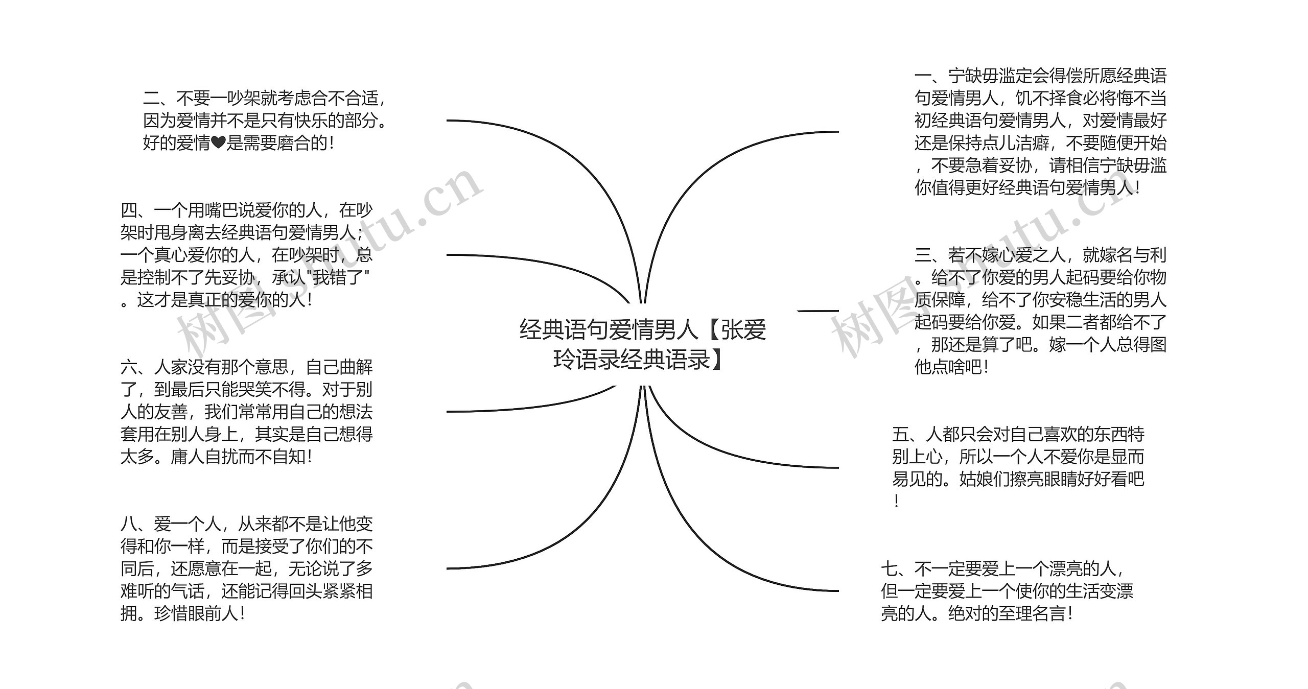 经典语句爱情男人【张爱玲语录经典语录】思维导图