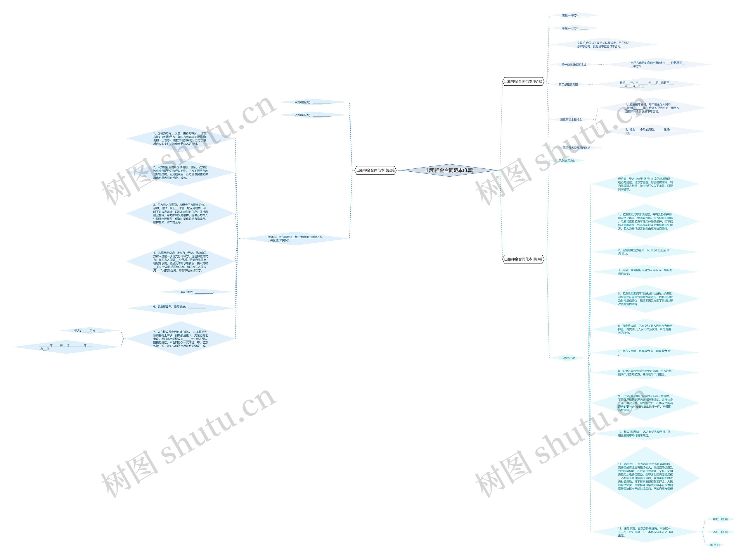 出租押金合同范本(3篇)思维导图