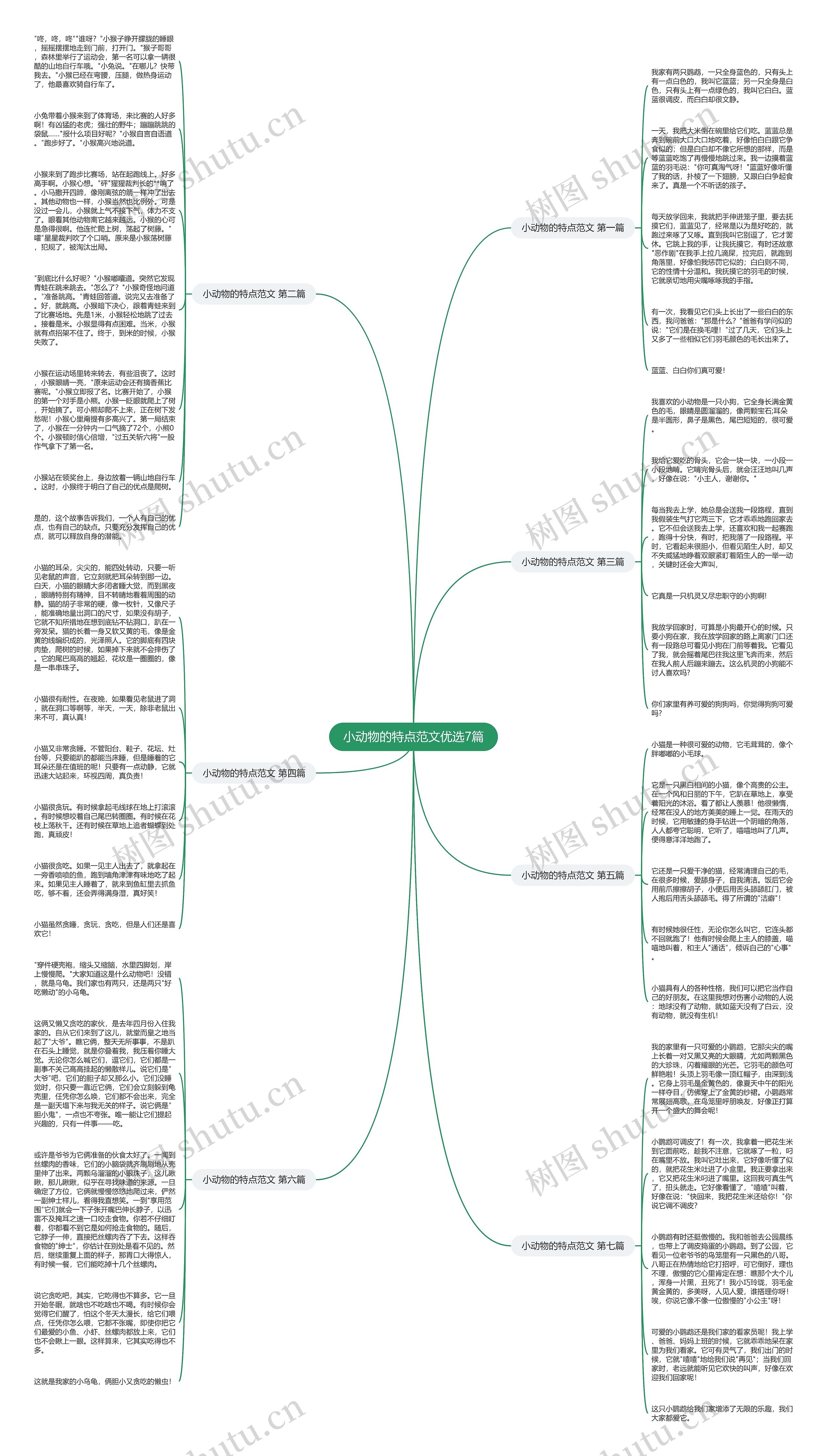 小动物的特点范文优选7篇思维导图
