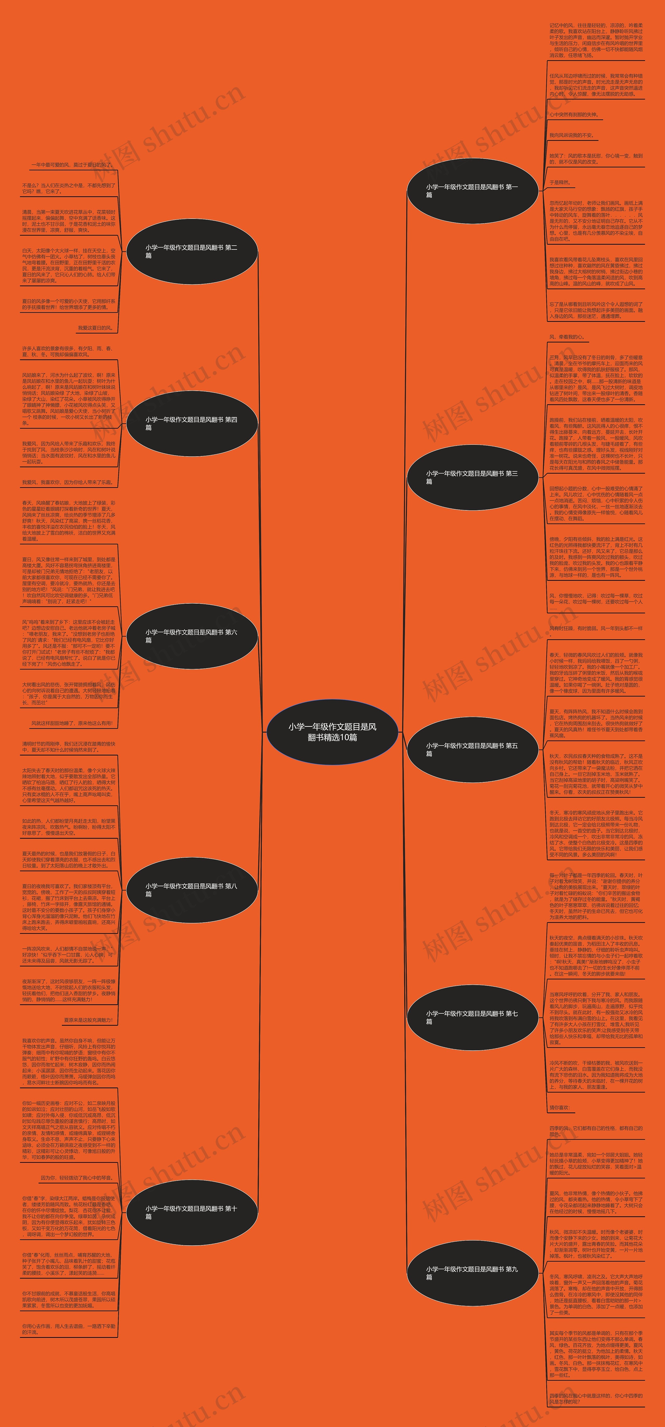 小学一年级作文题目是风翻书精选10篇思维导图