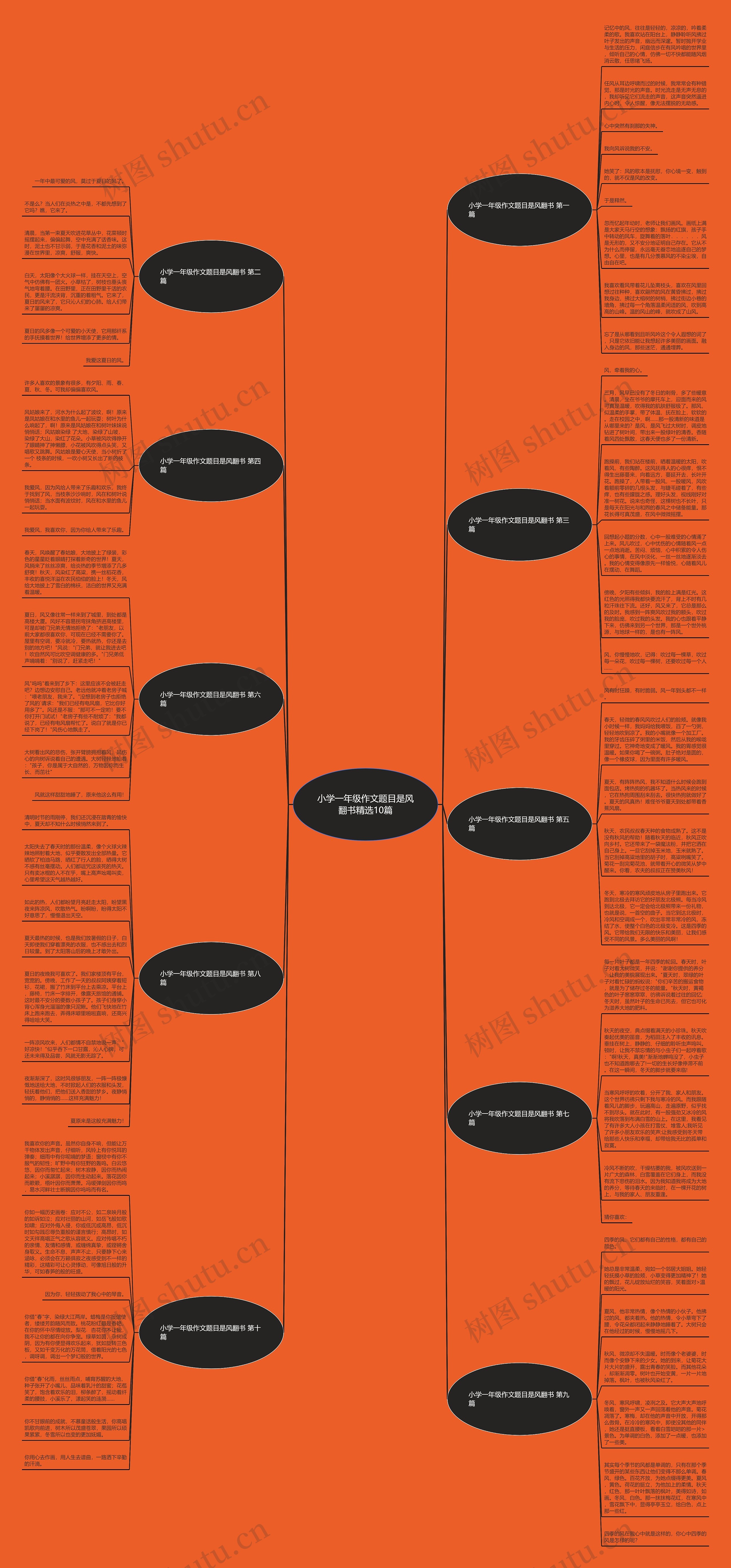 小学一年级作文题目是风翻书精选10篇 小学一年级作文题目是风翻书精选10篇
