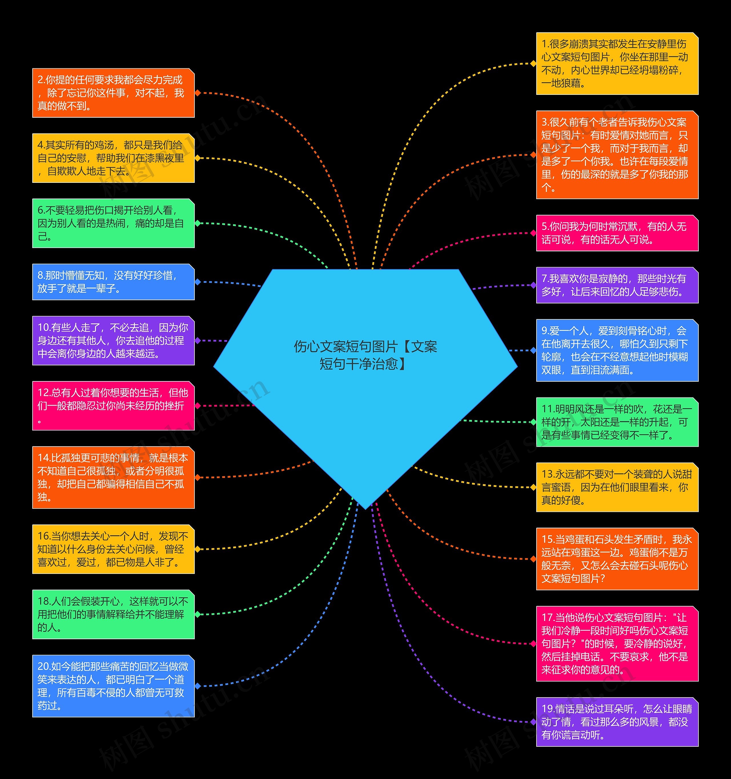 伤心文案短句图片【文案短句干净治愈】思维导图