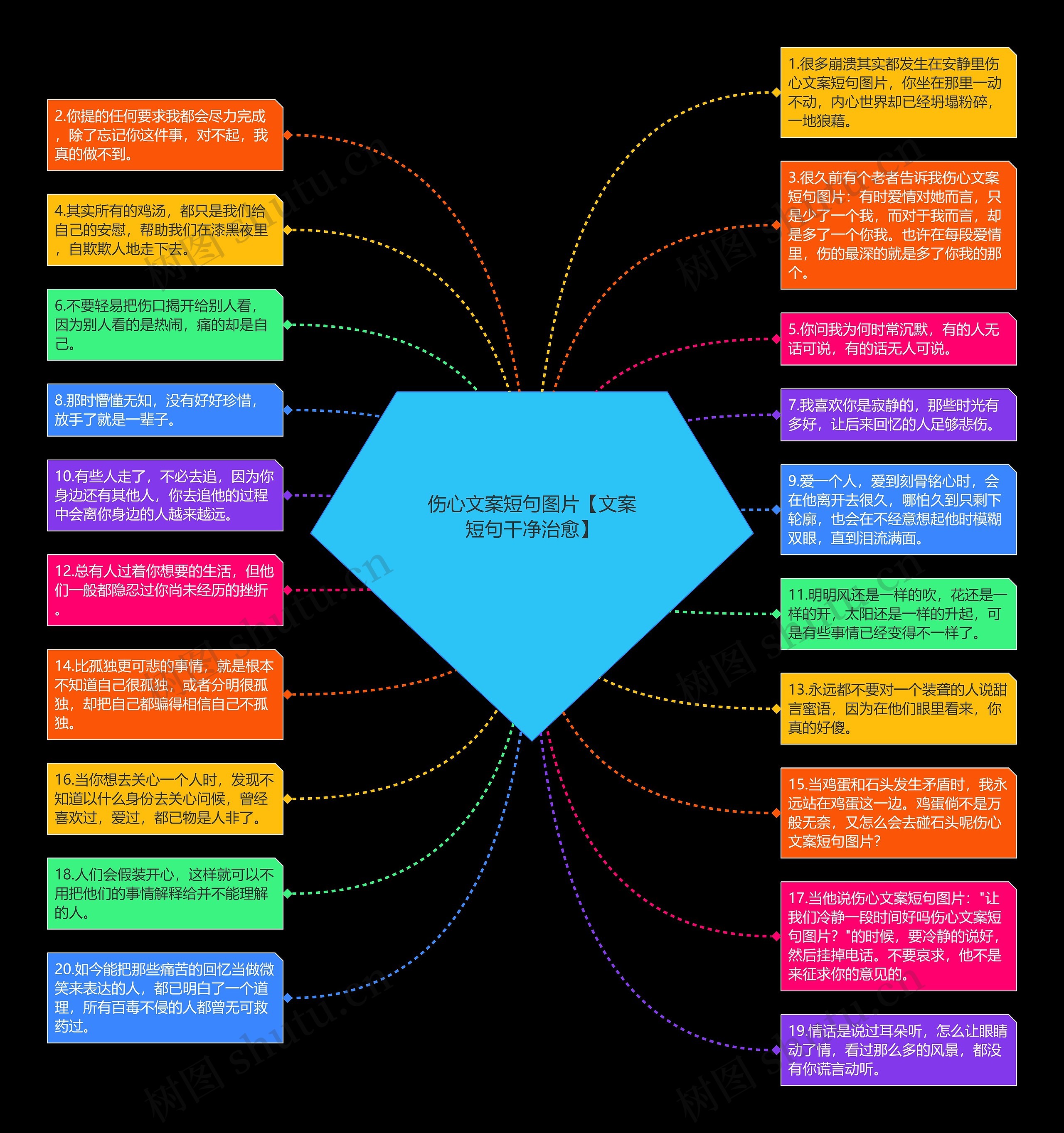 伤心文案短句图片【文案短句干净治愈】思维导图高清图 伤心文案短句图片【文案短句干净治愈】思维导图