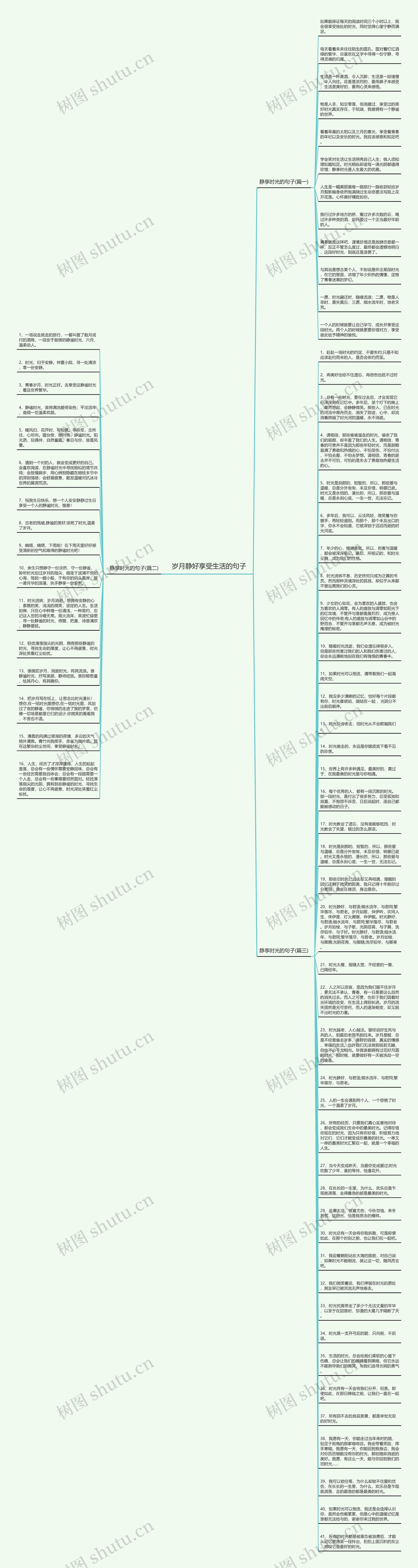岁月静好享受生活的句子思维导图