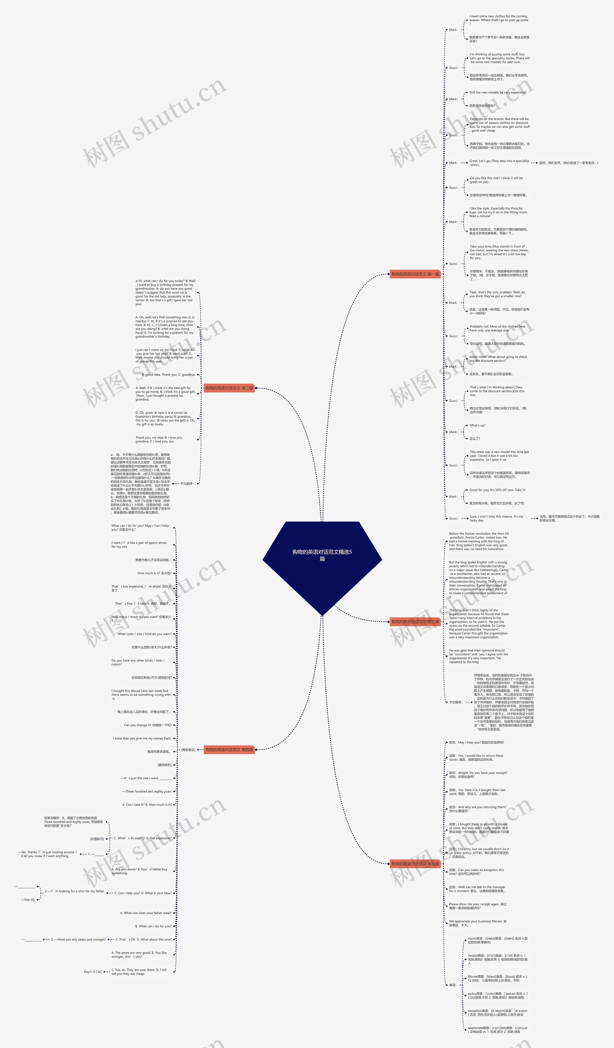 购物的英语对话范文精选5篇思维导图