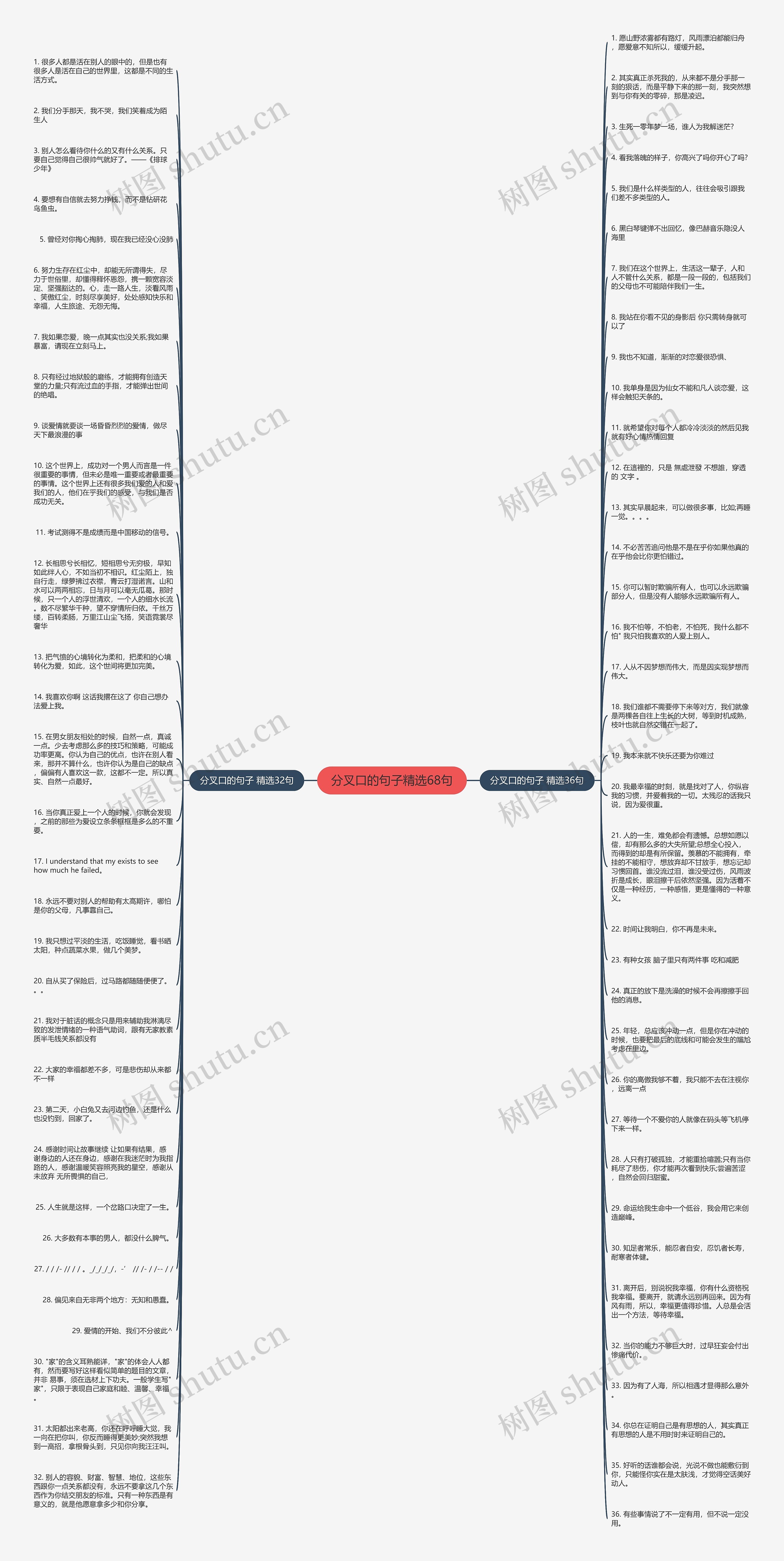 分叉口的句子精选68句思维导图