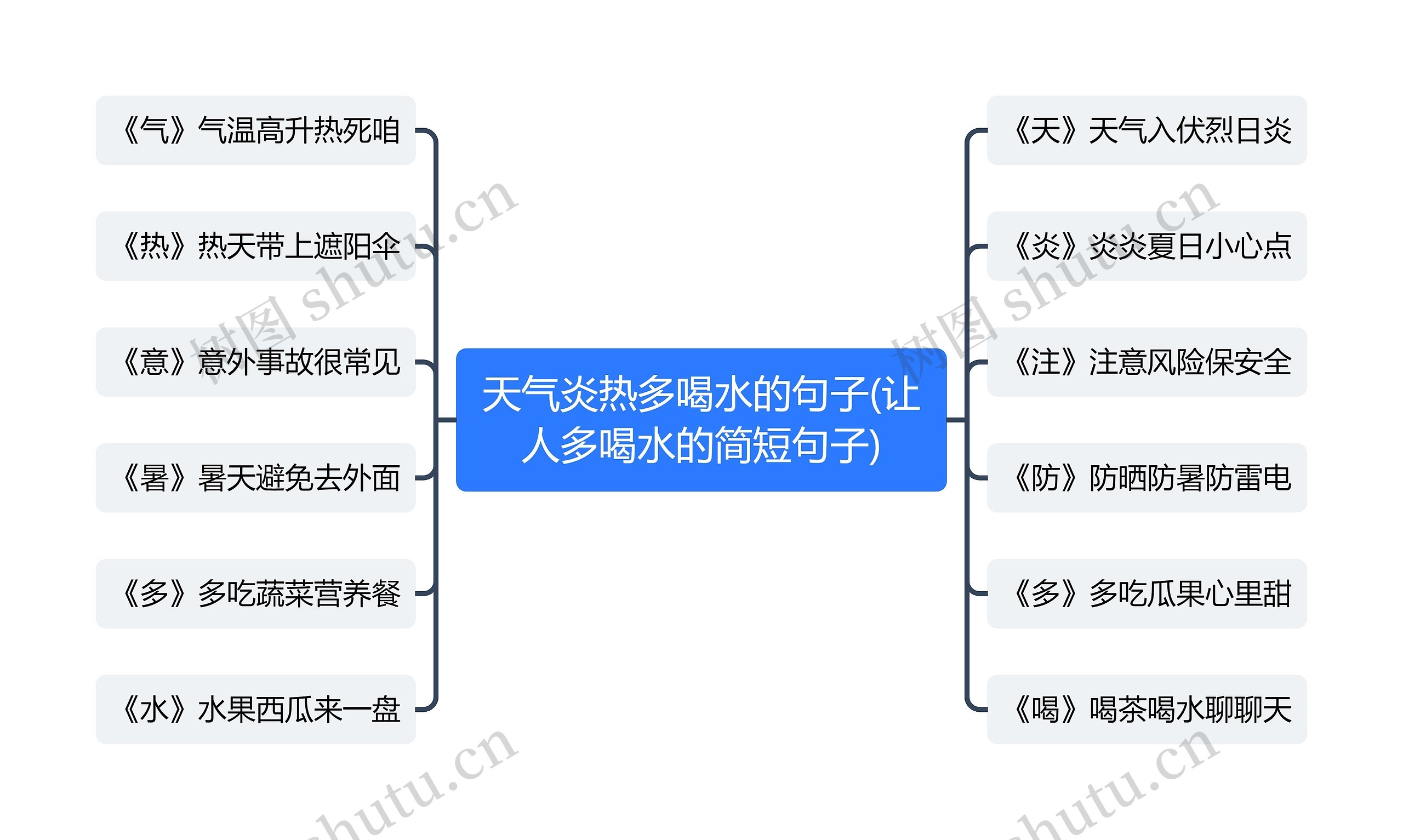 天气炎热多喝水的句子(让人多喝水的简短句子)