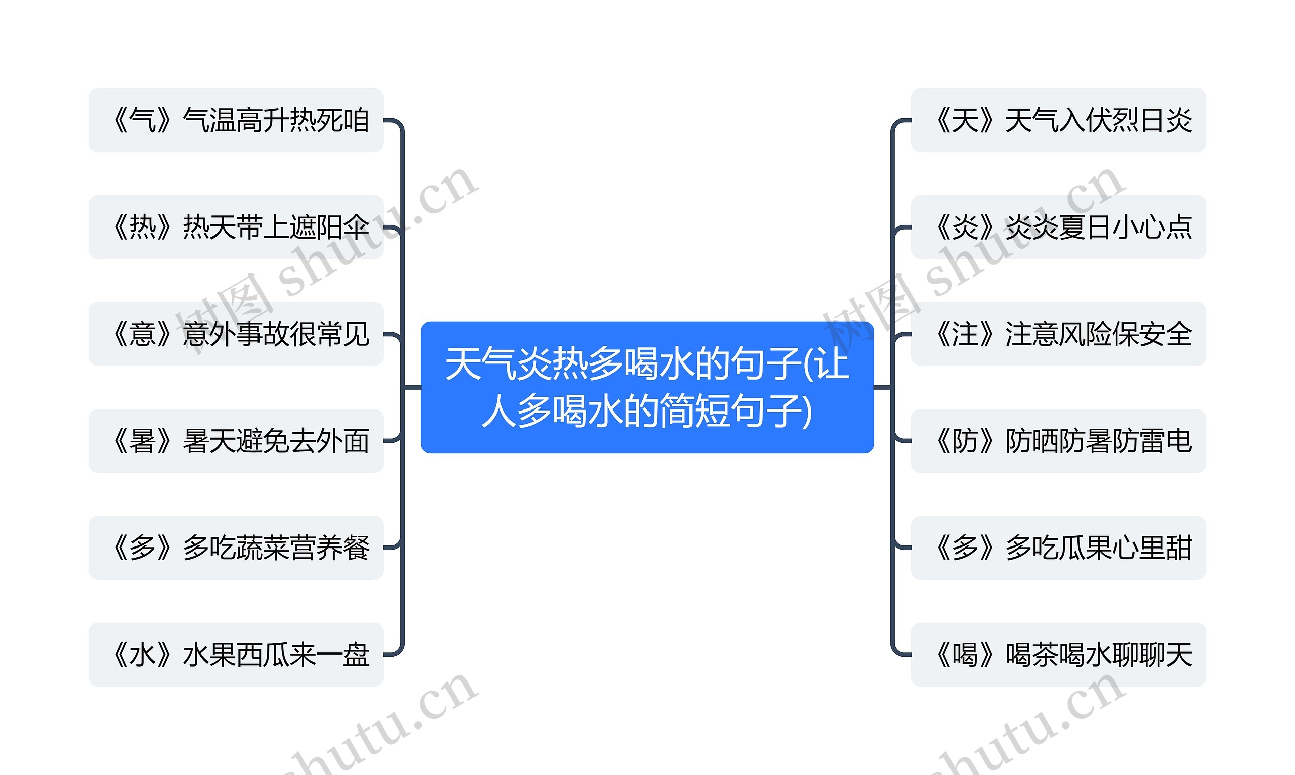 天气炎热多喝水的句子(让人多喝水的简短句子) 天气炎热多喝水的句子(让人多喝水的简短句子)