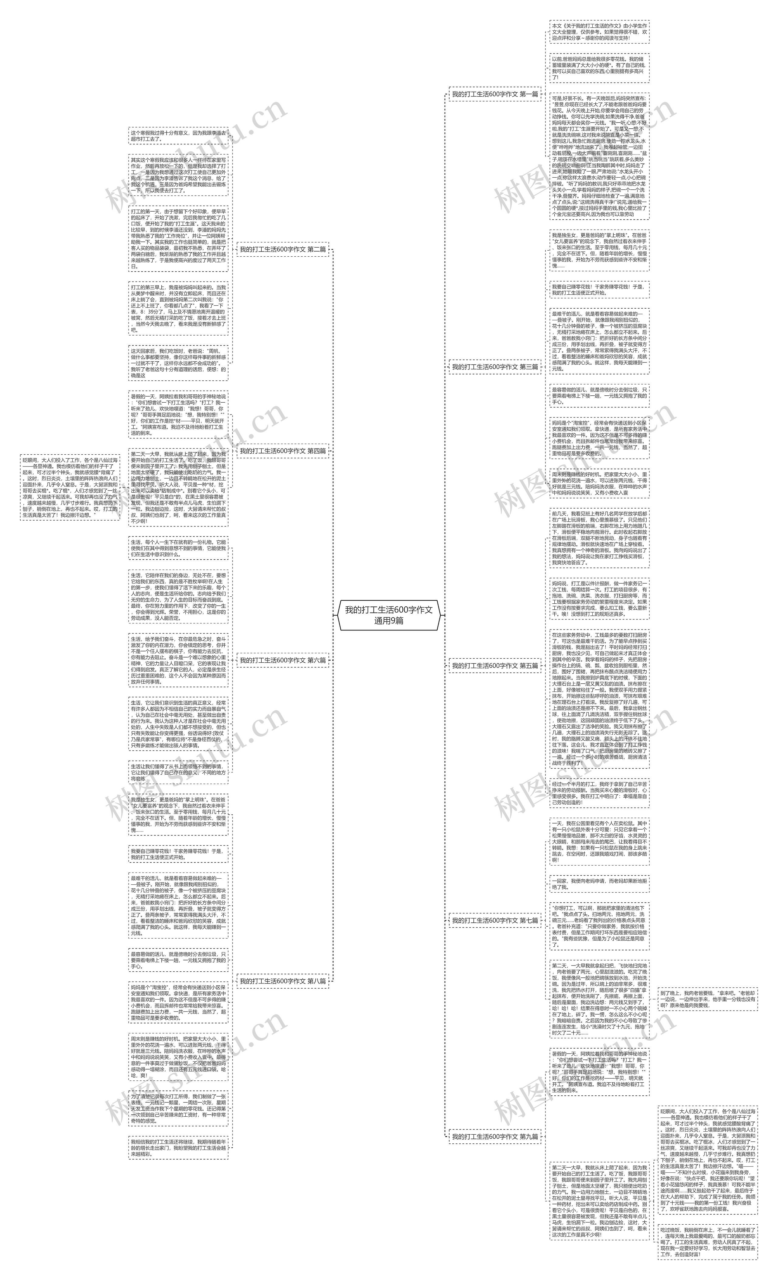 我的打工生活600字作文通用9篇