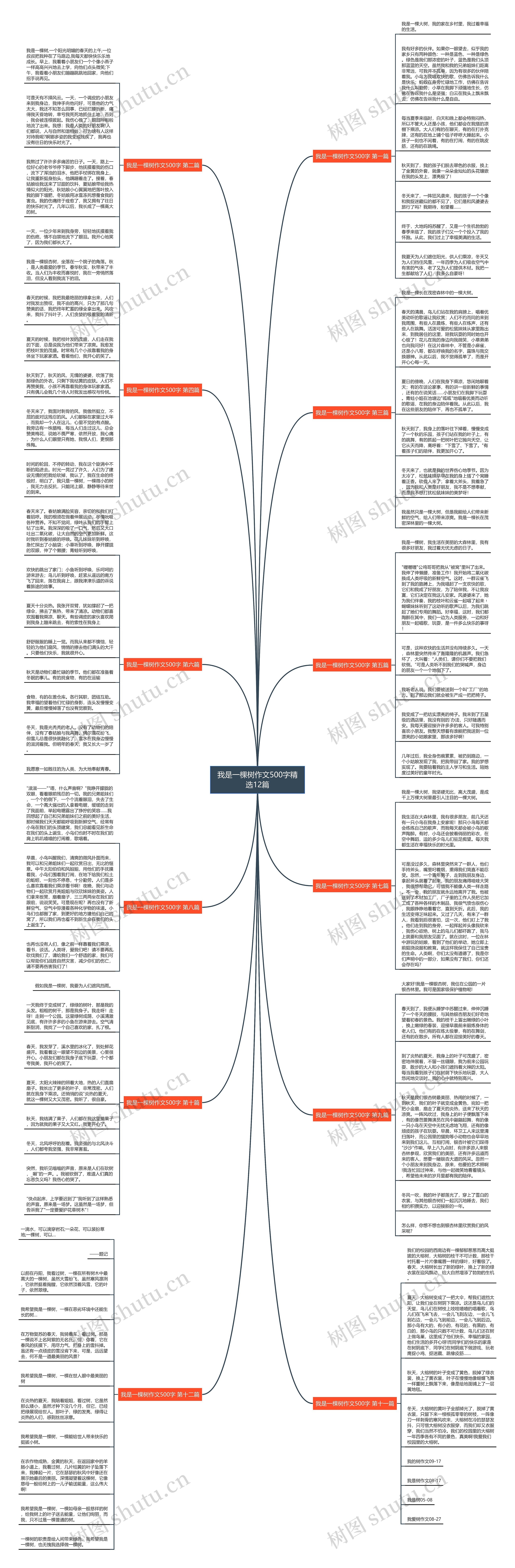 我是一棵树作文500字精选12篇思维导图