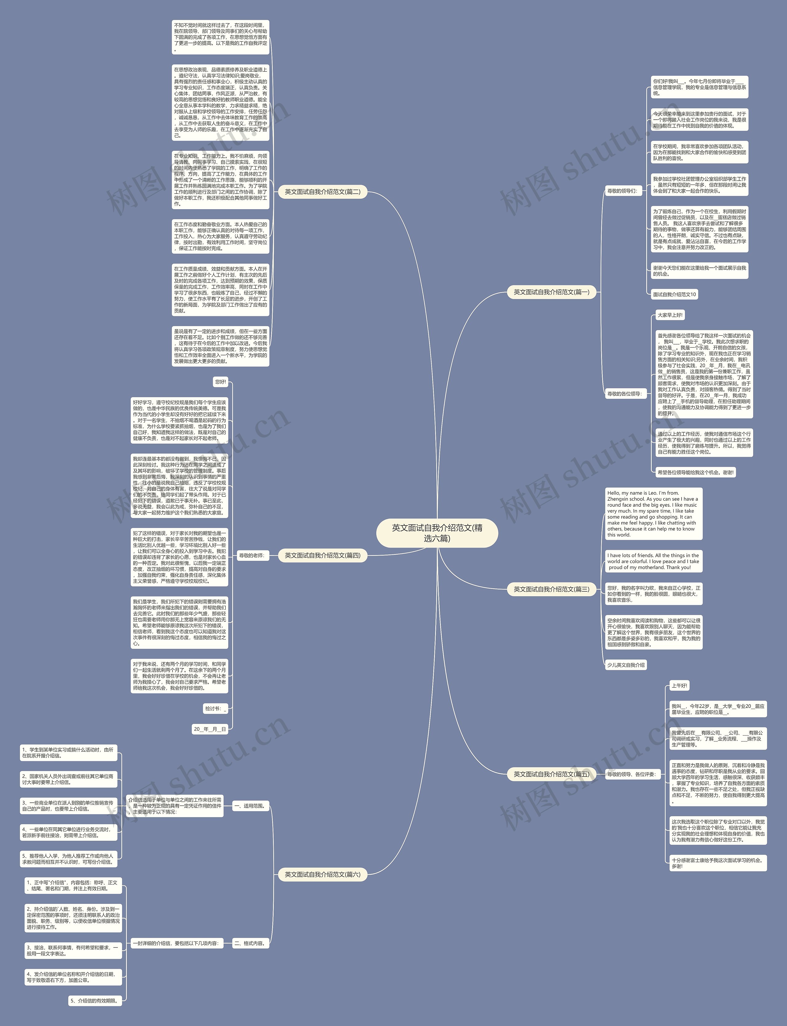 英文面试自我介绍范文(精选六篇)思维导图