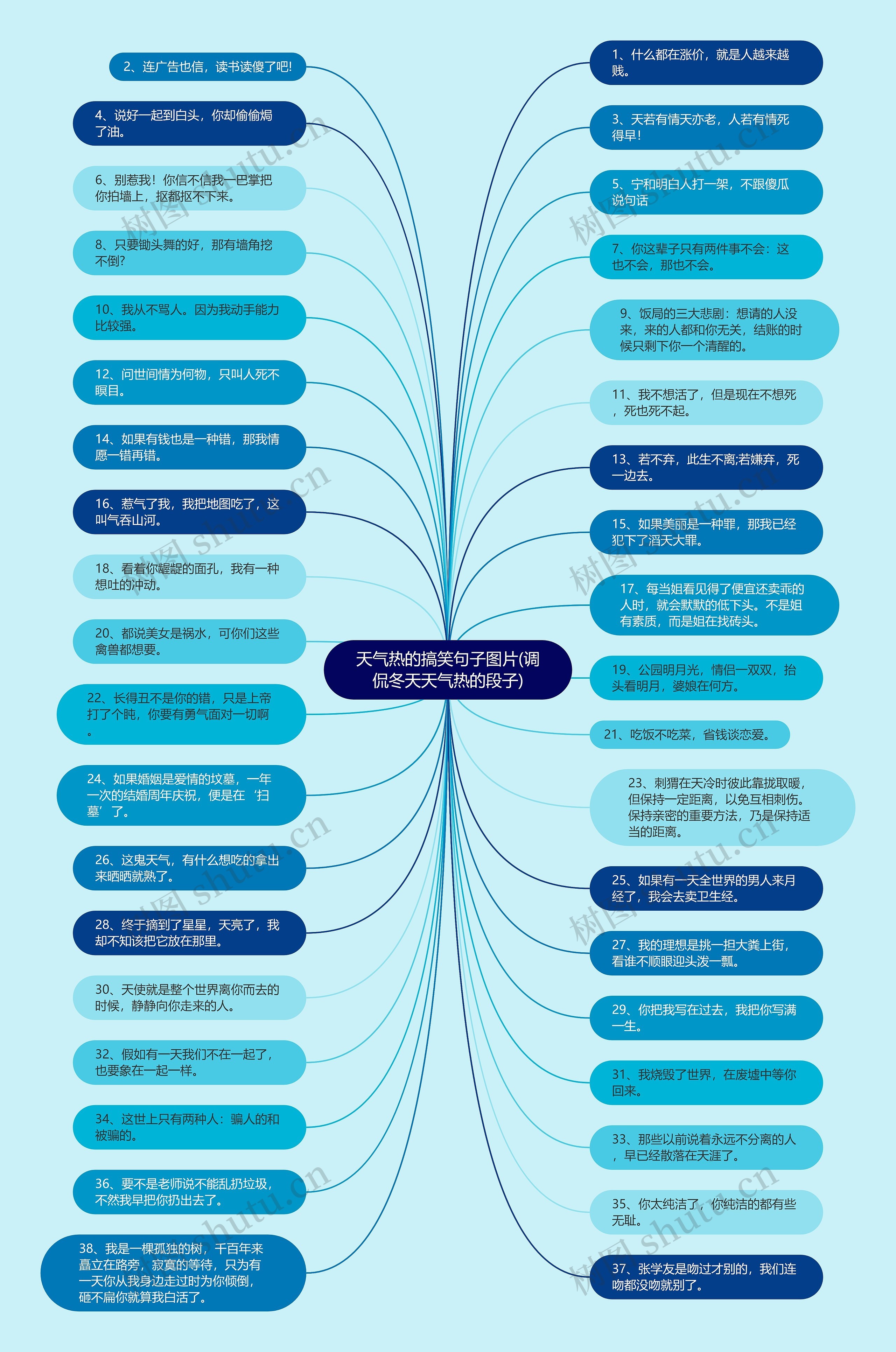 天气热的搞笑句子图片(调侃冬天天气热的段子) 天气热的搞笑句子图片(调侃冬天天气热的段子)