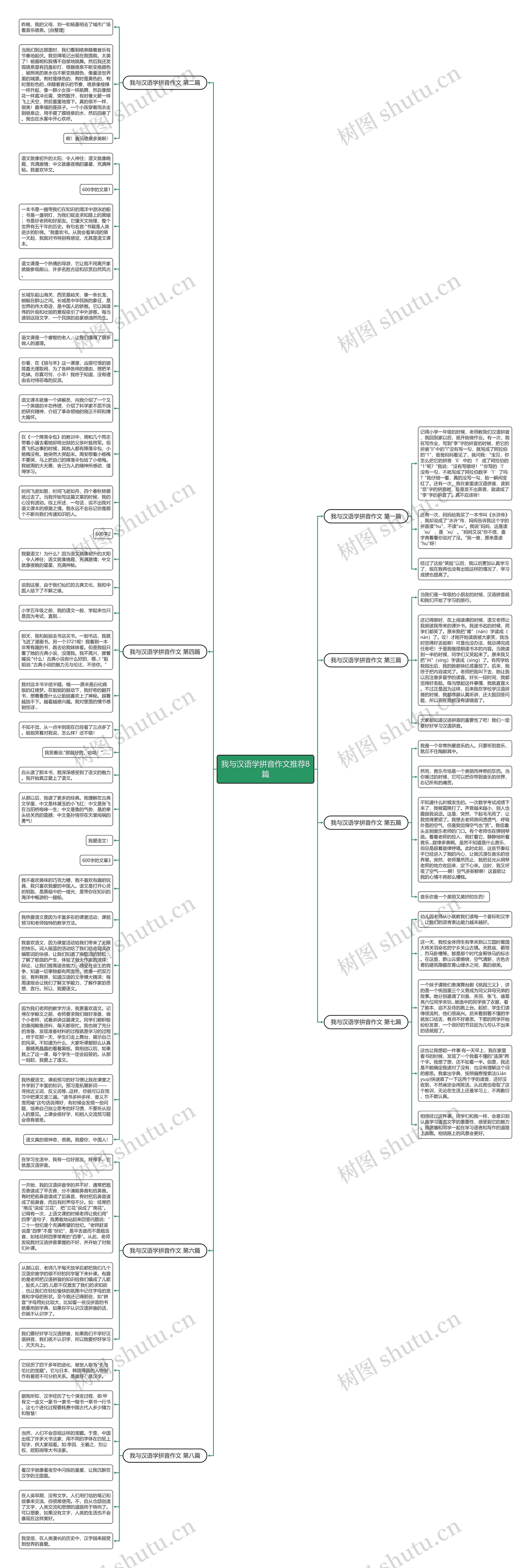 我与汉语学拼音作文推荐8篇思维导图