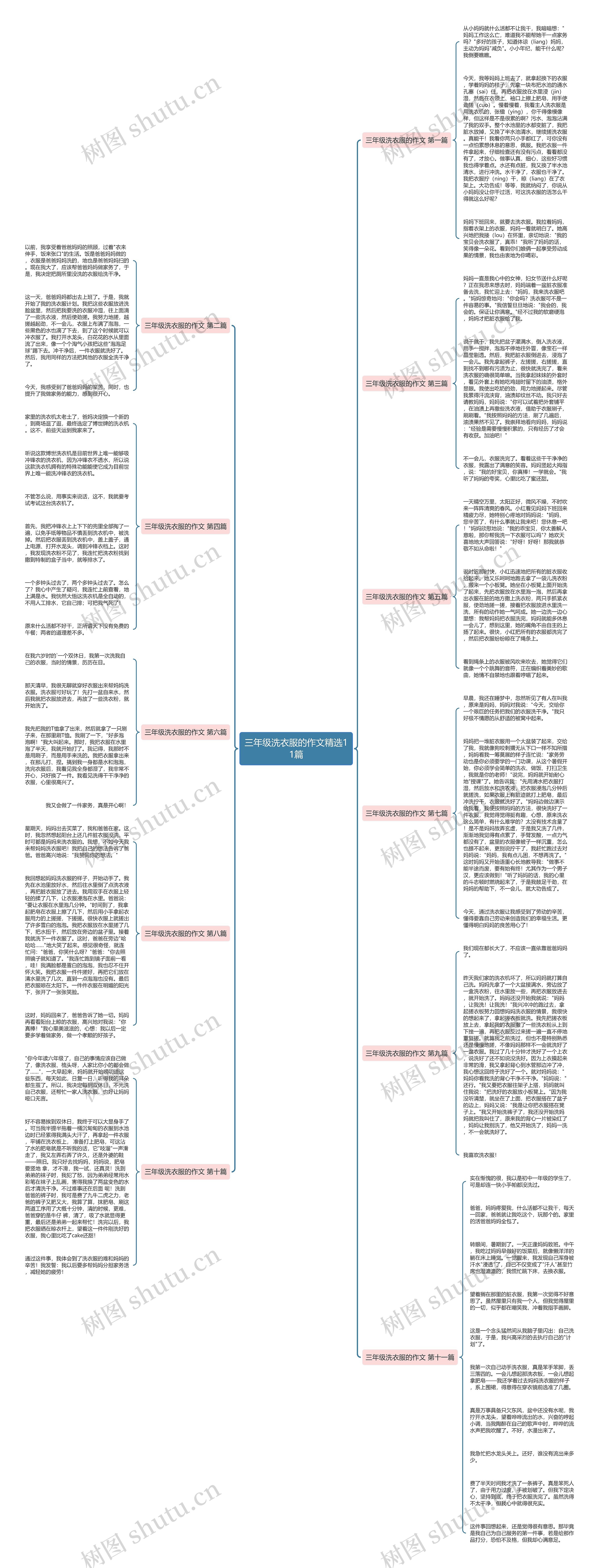 三年级洗衣服的作文精选11篇