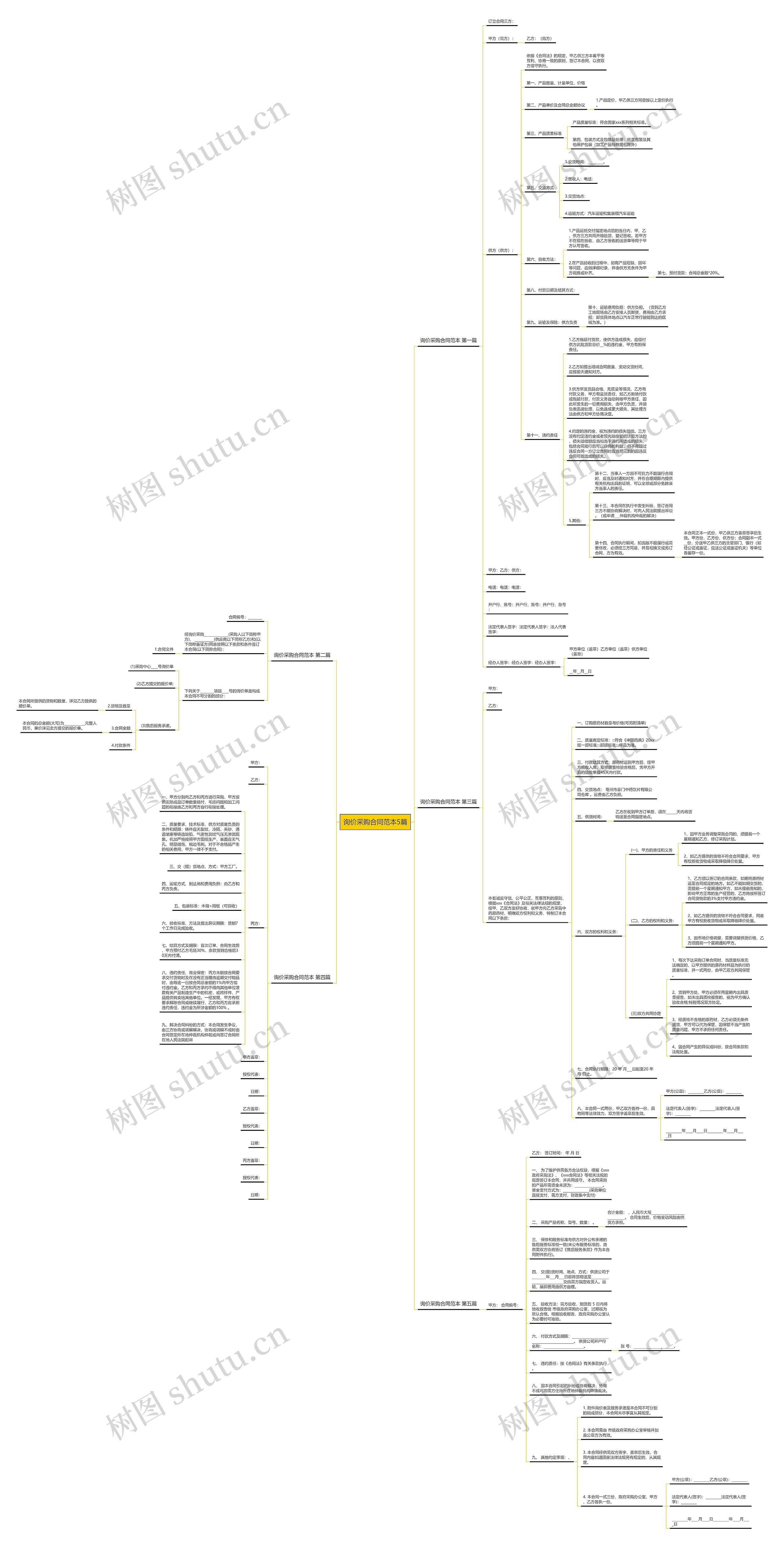 询价采购合同范本5篇思维导图